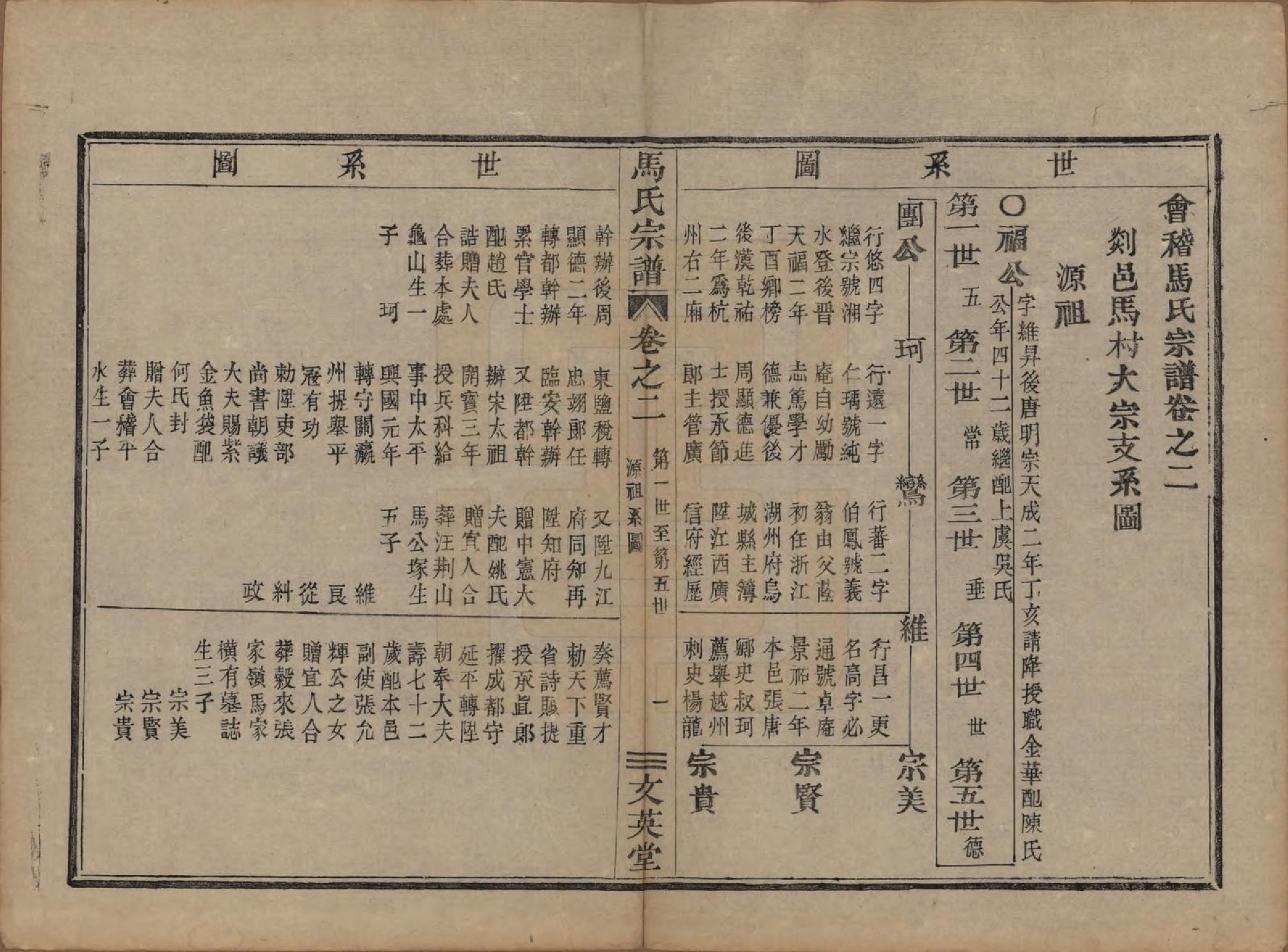 GTJP1066.马.浙江会稽.会稽马氏宗谱.清道光27年[1847]_002.pdf_第1页