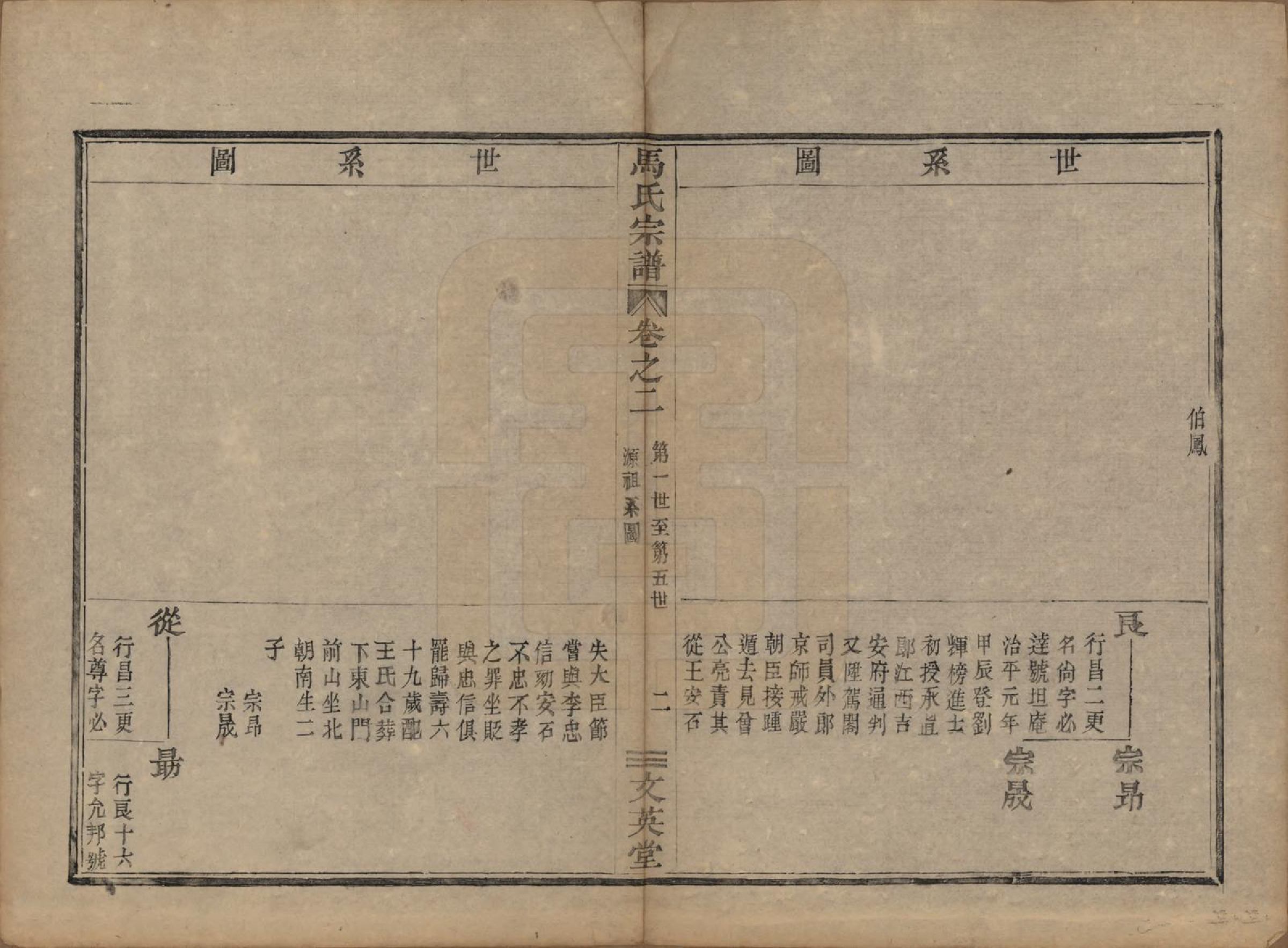 GTJP1066.马.浙江会稽.会稽马氏宗谱.清道光27年[1847]_002.pdf_第2页