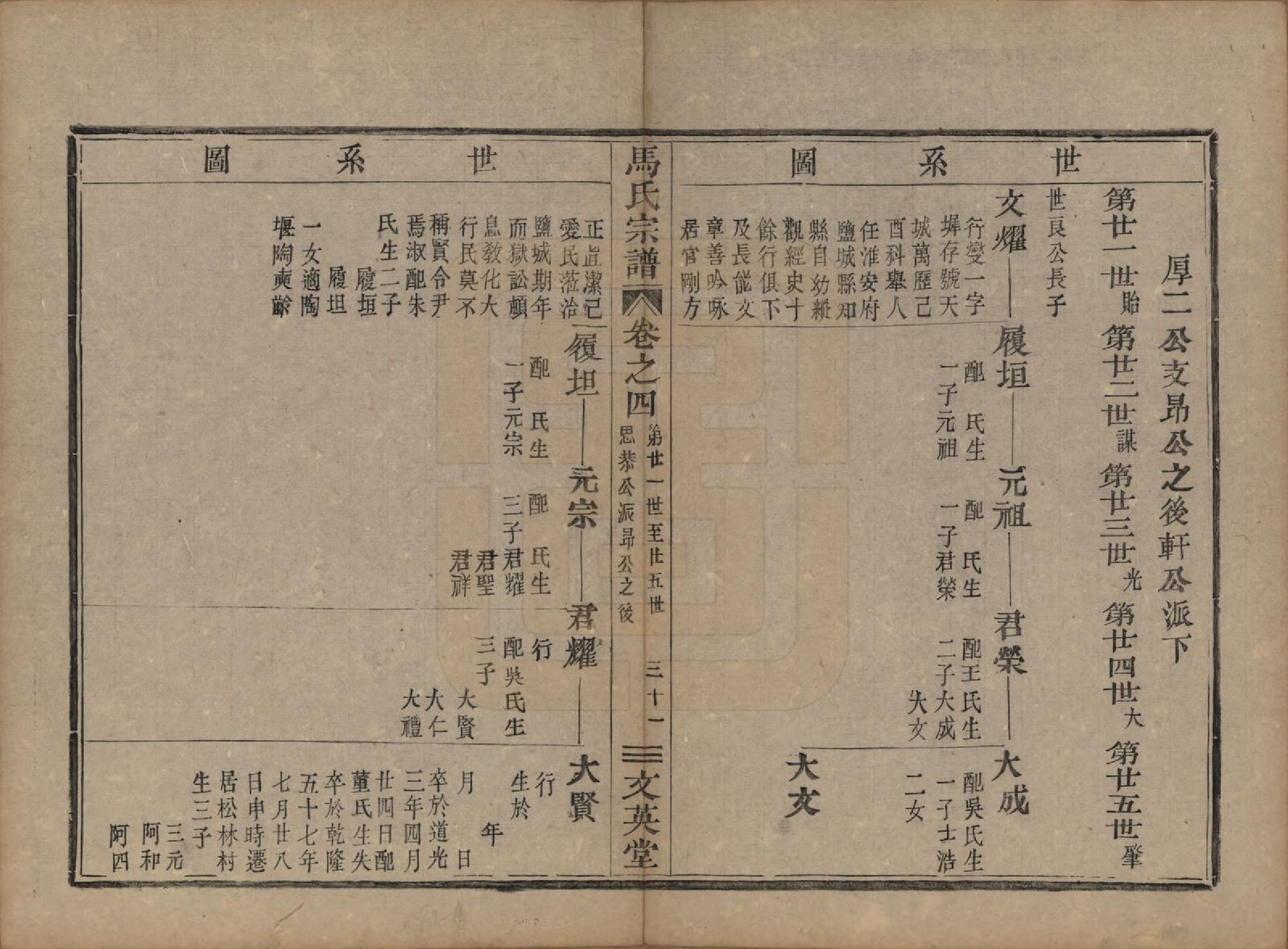 GTJP1066.马.浙江会稽.会稽马氏宗谱.清道光27年[1847]_004.pdf_第1页