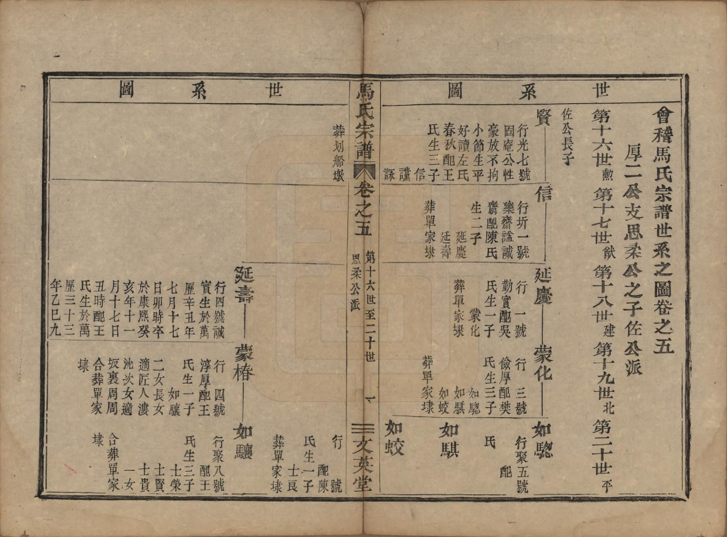 GTJP1066.马.浙江会稽.会稽马氏宗谱.清道光27年[1847]_005.pdf_第1页