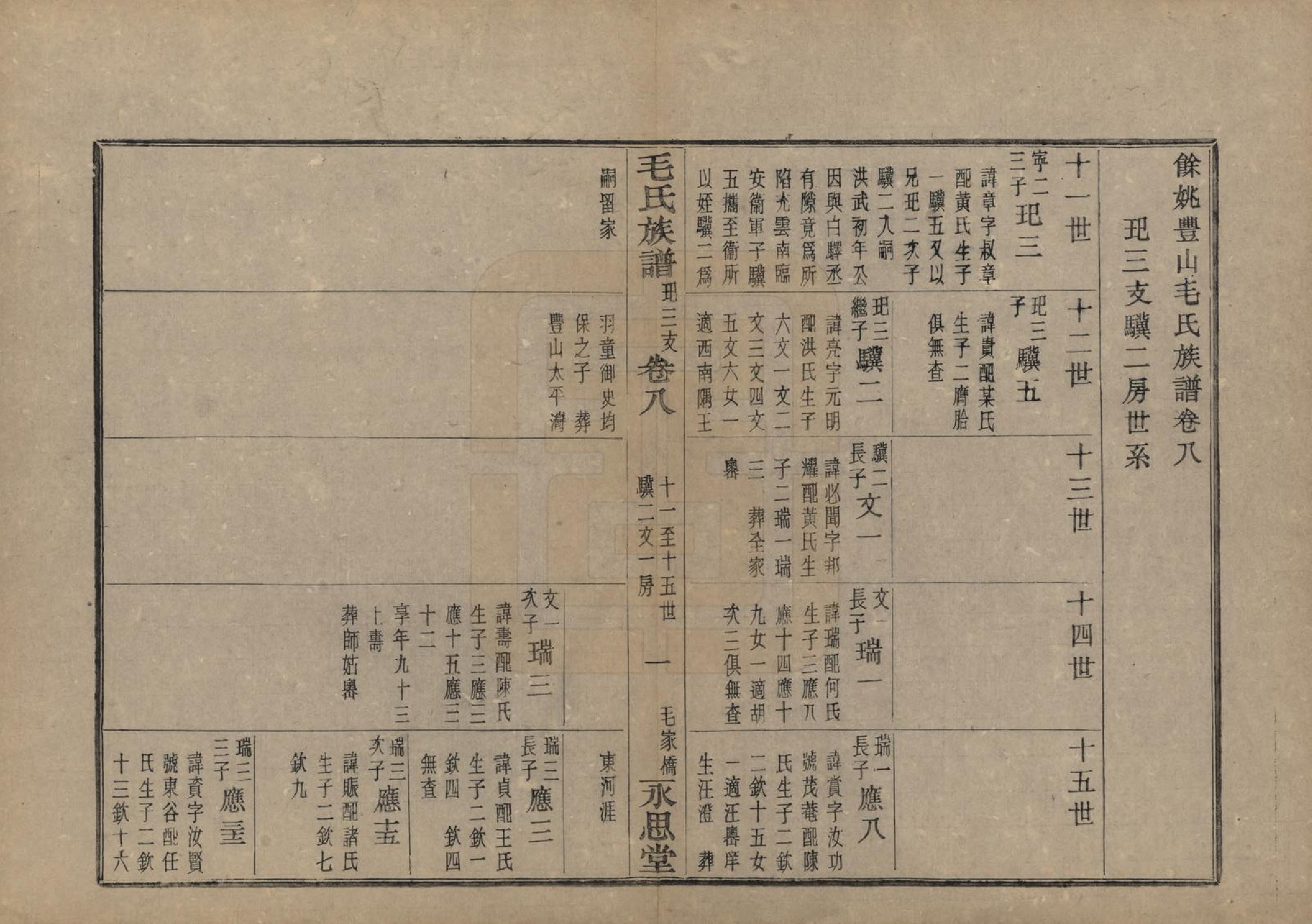 GTJP1071.毛.浙江余姚.余姚丰山毛氏族谱十四卷首三卷末一卷.民国二十年（1931）_008.pdf_第1页