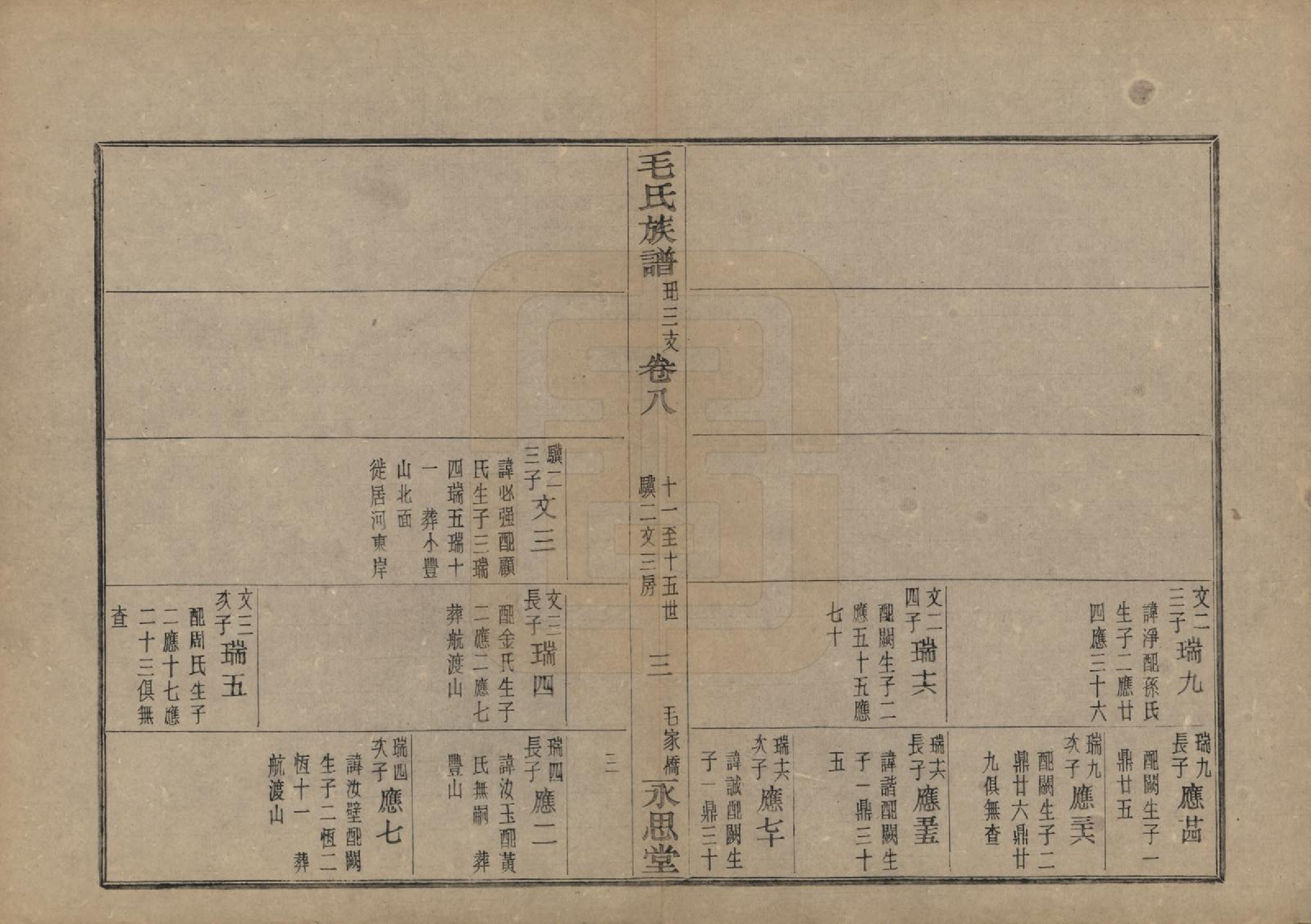 GTJP1071.毛.浙江余姚.余姚丰山毛氏族谱十四卷首三卷末一卷.民国二十年（1931）_008.pdf_第3页