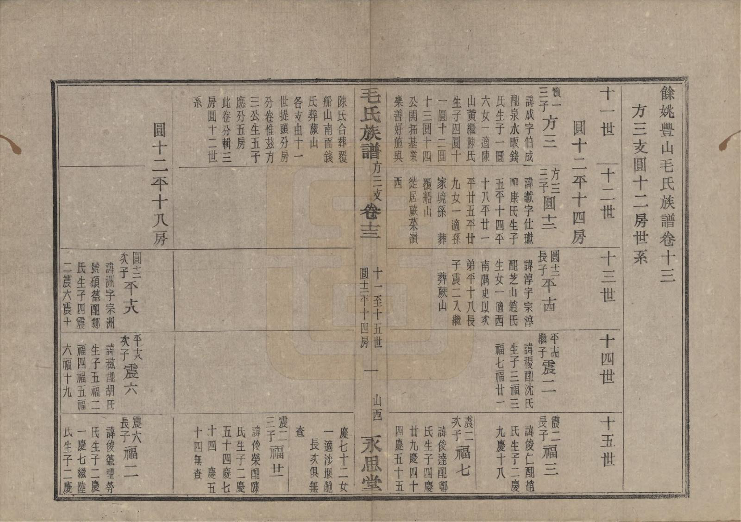 GTJP1071.毛.浙江余姚.余姚丰山毛氏族谱十四卷首三卷末一卷.民国二十年（1931）_013.pdf_第2页