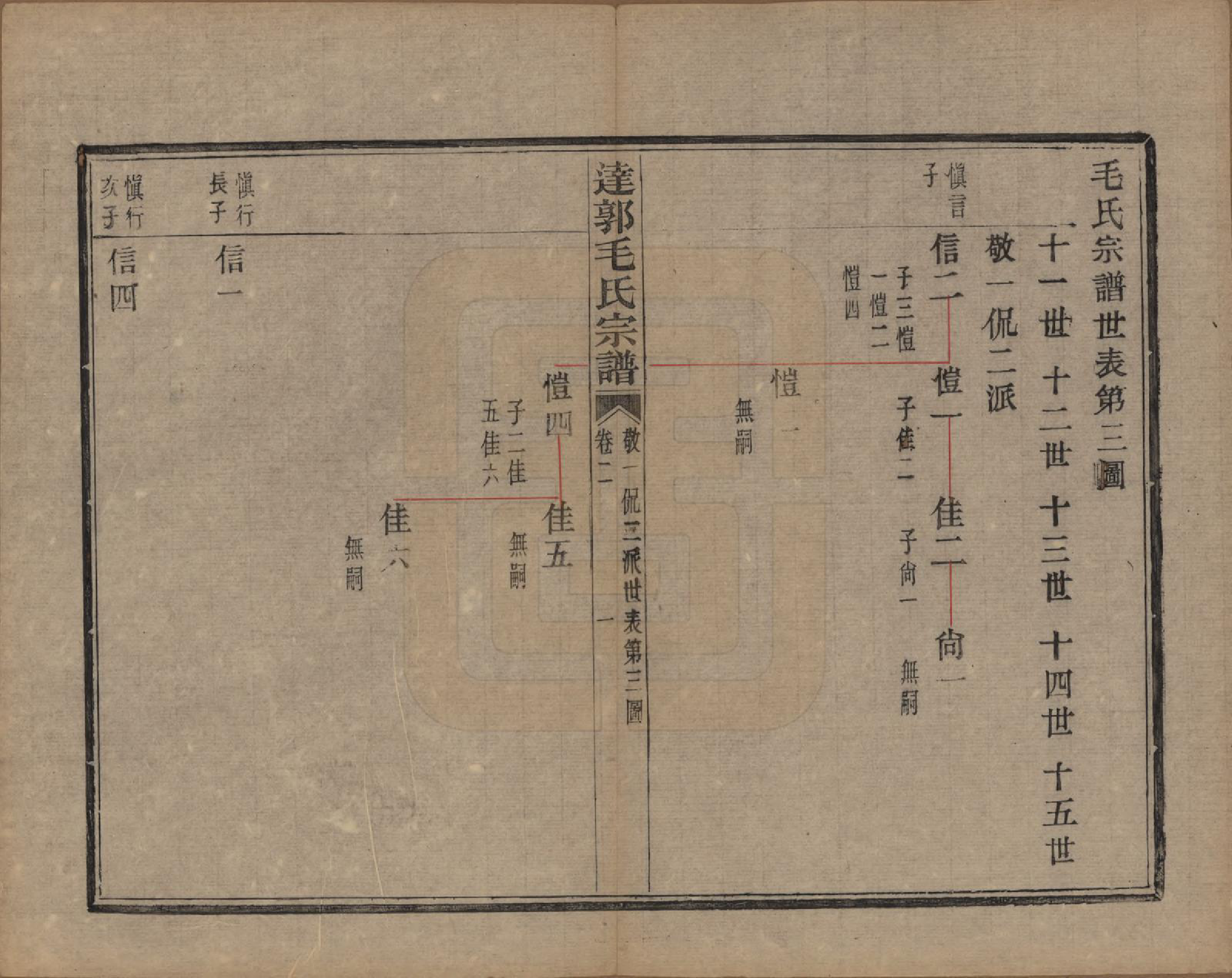 GTJP1075.毛.浙江绍兴.达郭毛氏宗谱十二卷.民国十九年（1930）_002.pdf_第1页