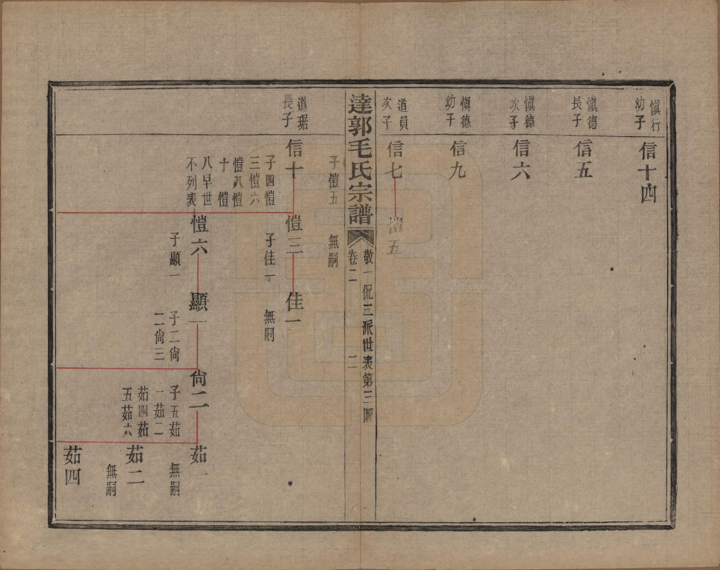 GTJP1075.毛.浙江绍兴.达郭毛氏宗谱十二卷.民国十九年（1930）_002.pdf_第2页