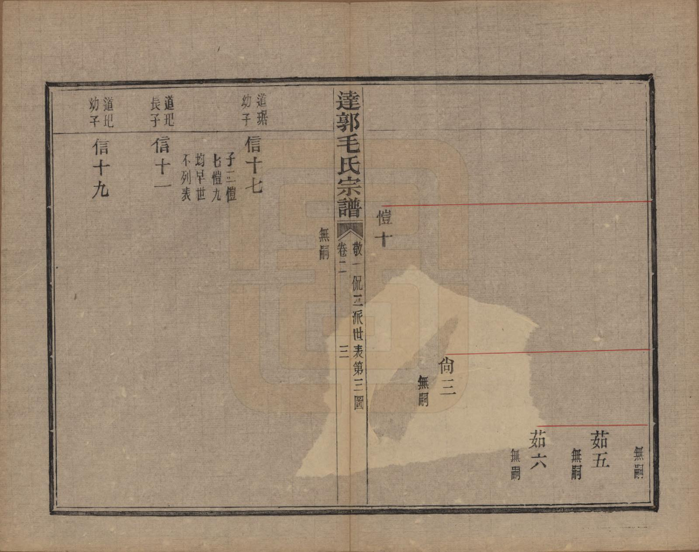 GTJP1075.毛.浙江绍兴.达郭毛氏宗谱十二卷.民国十九年（1930）_002.pdf_第3页