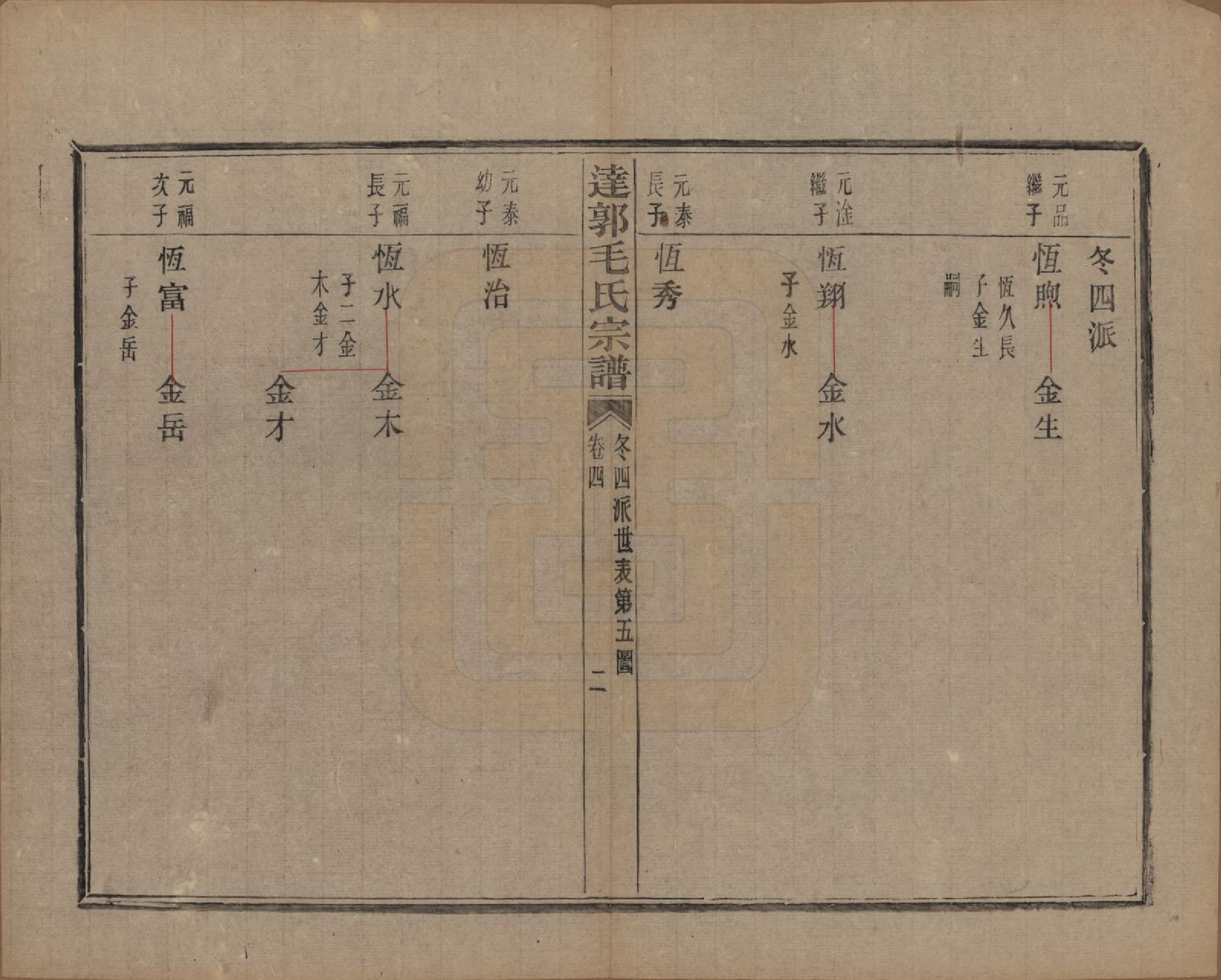 GTJP1075.毛.浙江绍兴.达郭毛氏宗谱十二卷.民国十九年（1930）_004.pdf_第2页