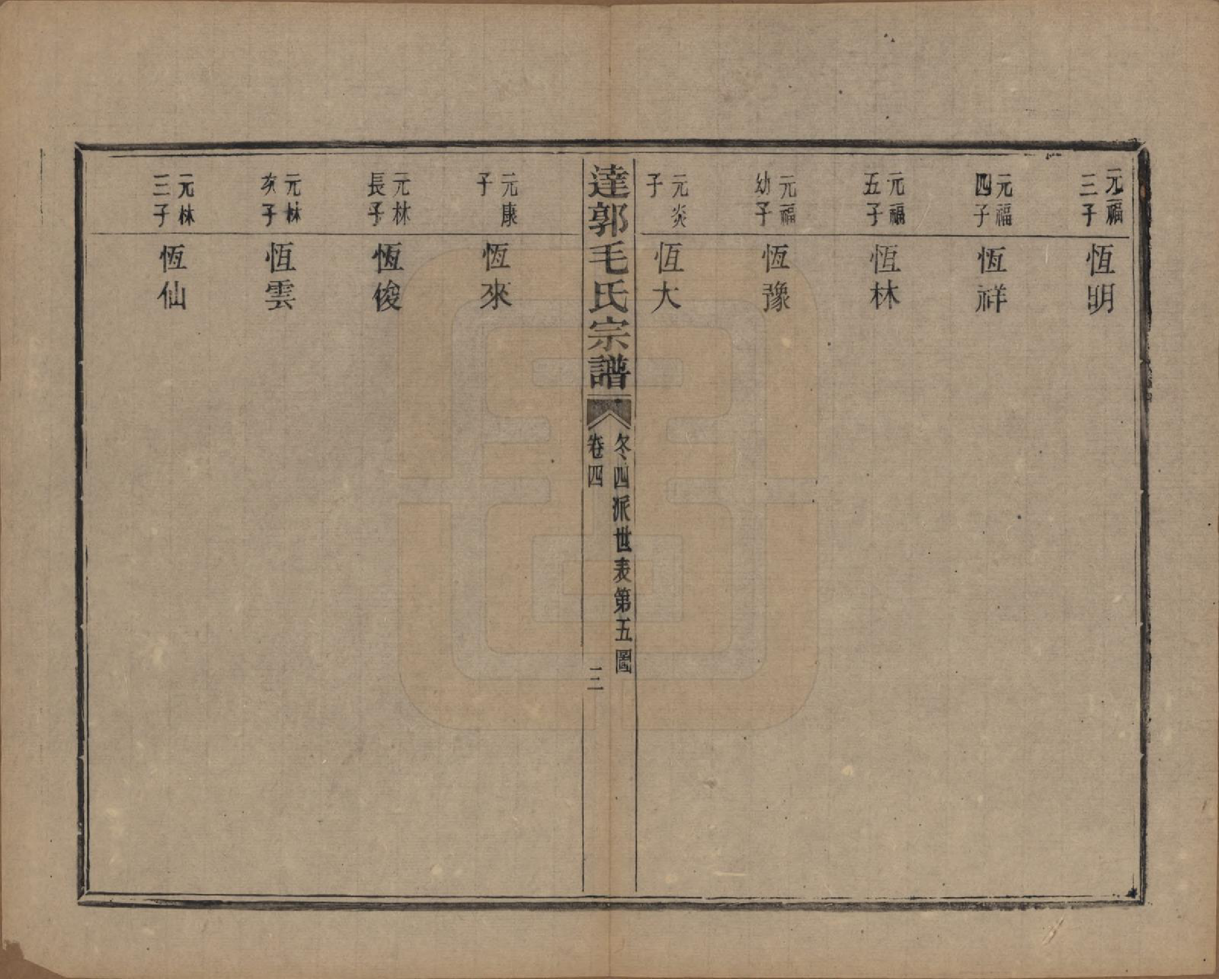 GTJP1075.毛.浙江绍兴.达郭毛氏宗谱十二卷.民国十九年（1930）_004.pdf_第3页