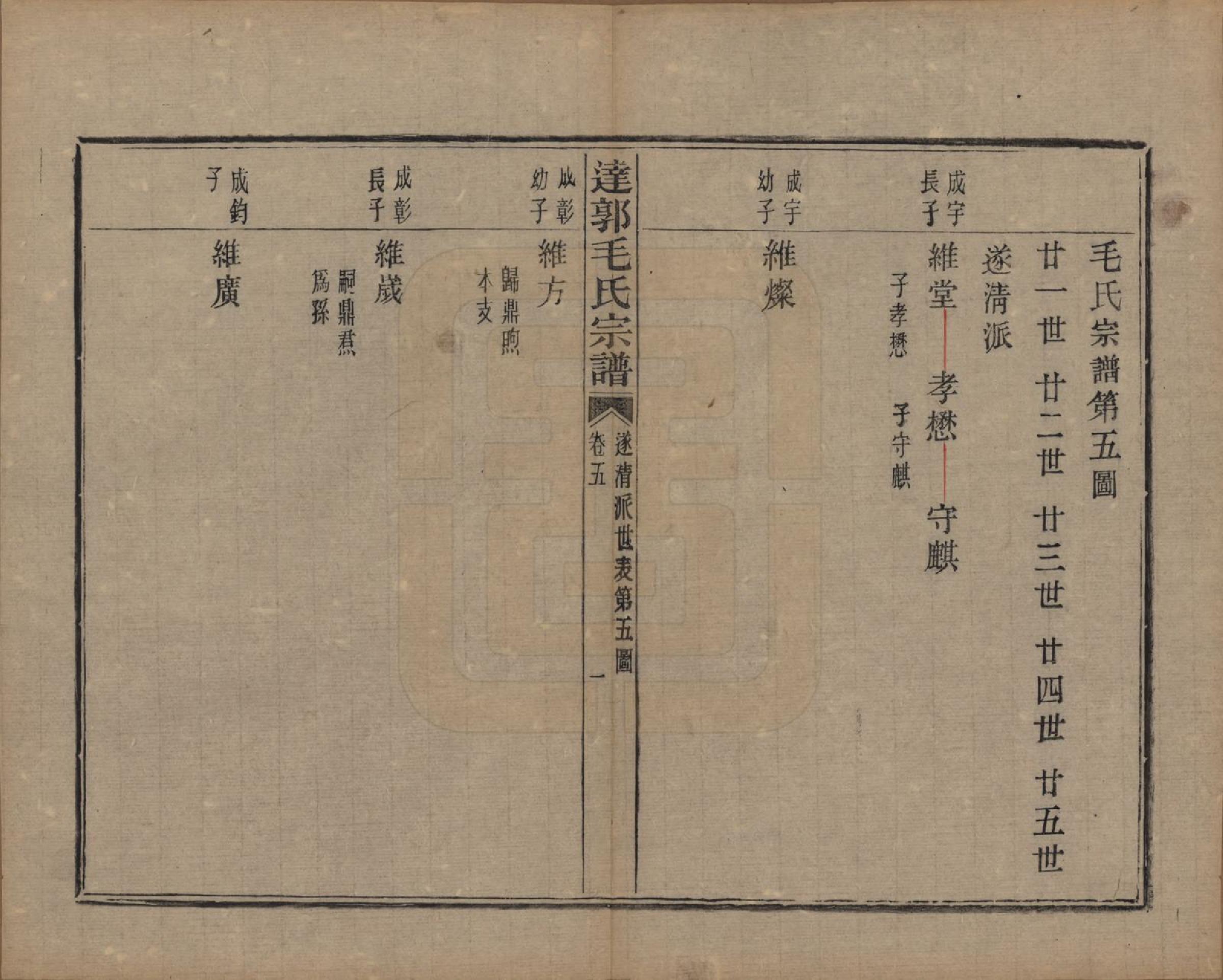 GTJP1075.毛.浙江绍兴.达郭毛氏宗谱十二卷.民国十九年（1930）_005.pdf_第1页