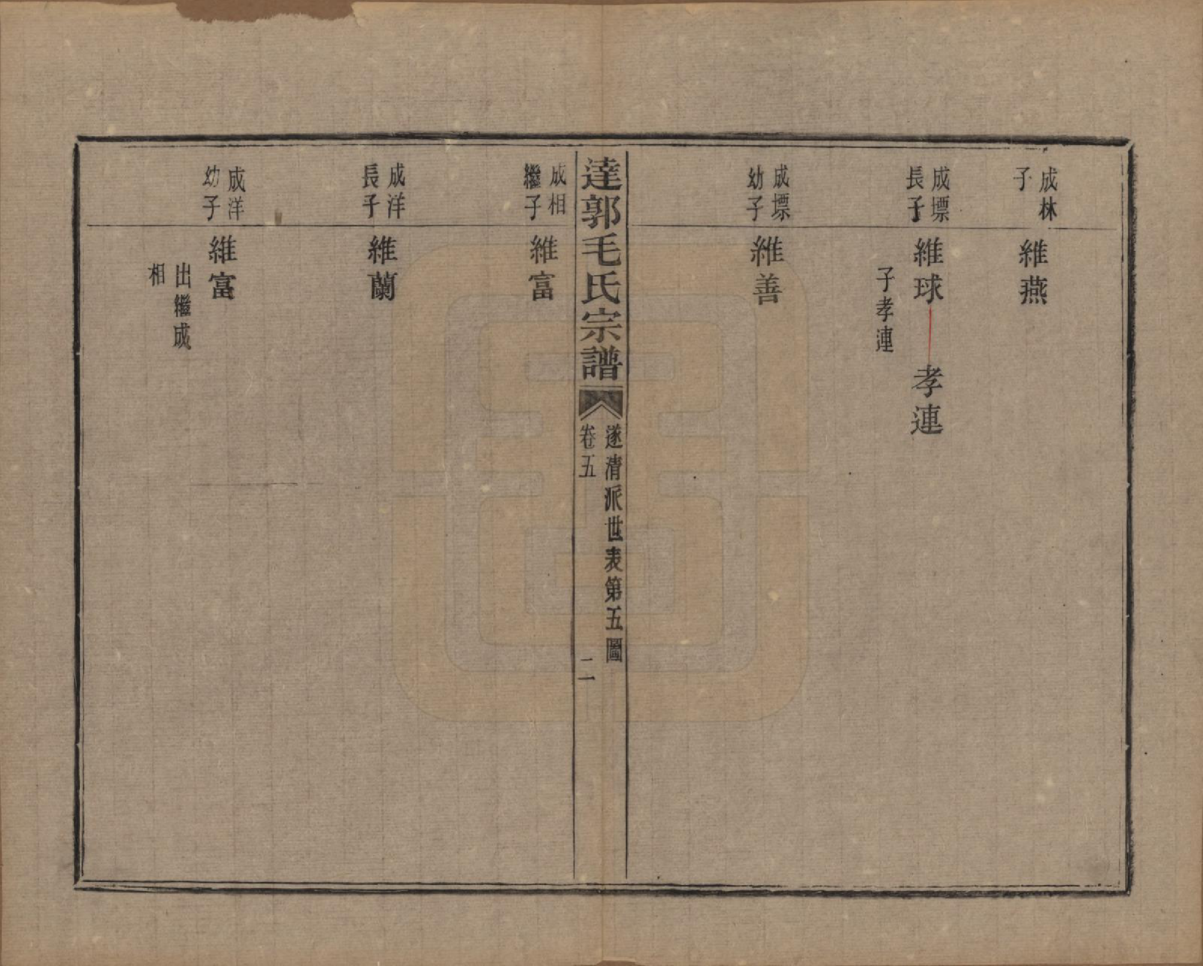 GTJP1075.毛.浙江绍兴.达郭毛氏宗谱十二卷.民国十九年（1930）_005.pdf_第2页