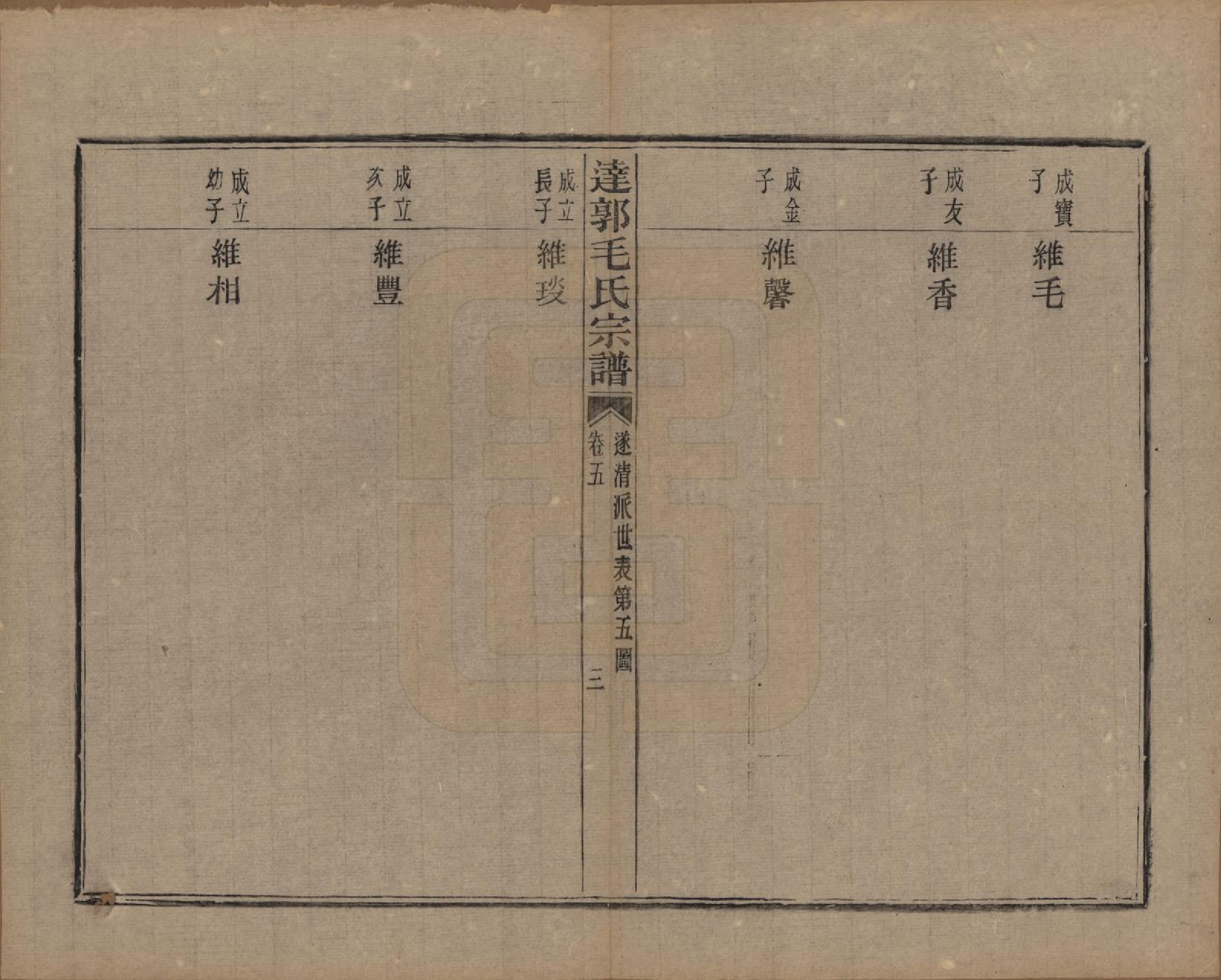 GTJP1075.毛.浙江绍兴.达郭毛氏宗谱十二卷.民国十九年（1930）_005.pdf_第3页