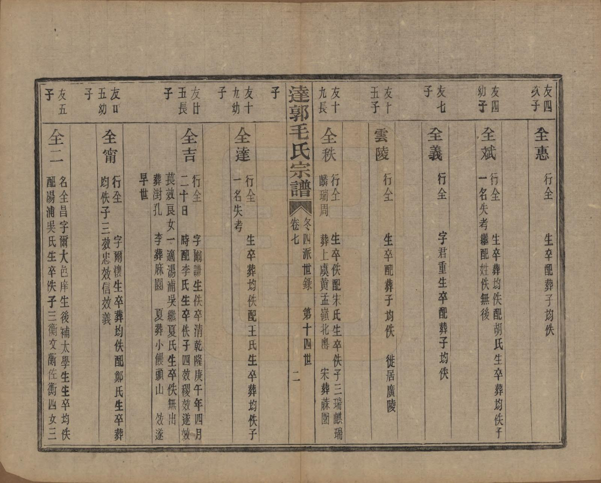 GTJP1075.毛.浙江绍兴.达郭毛氏宗谱十二卷.民国十九年（1930）_007.pdf_第2页