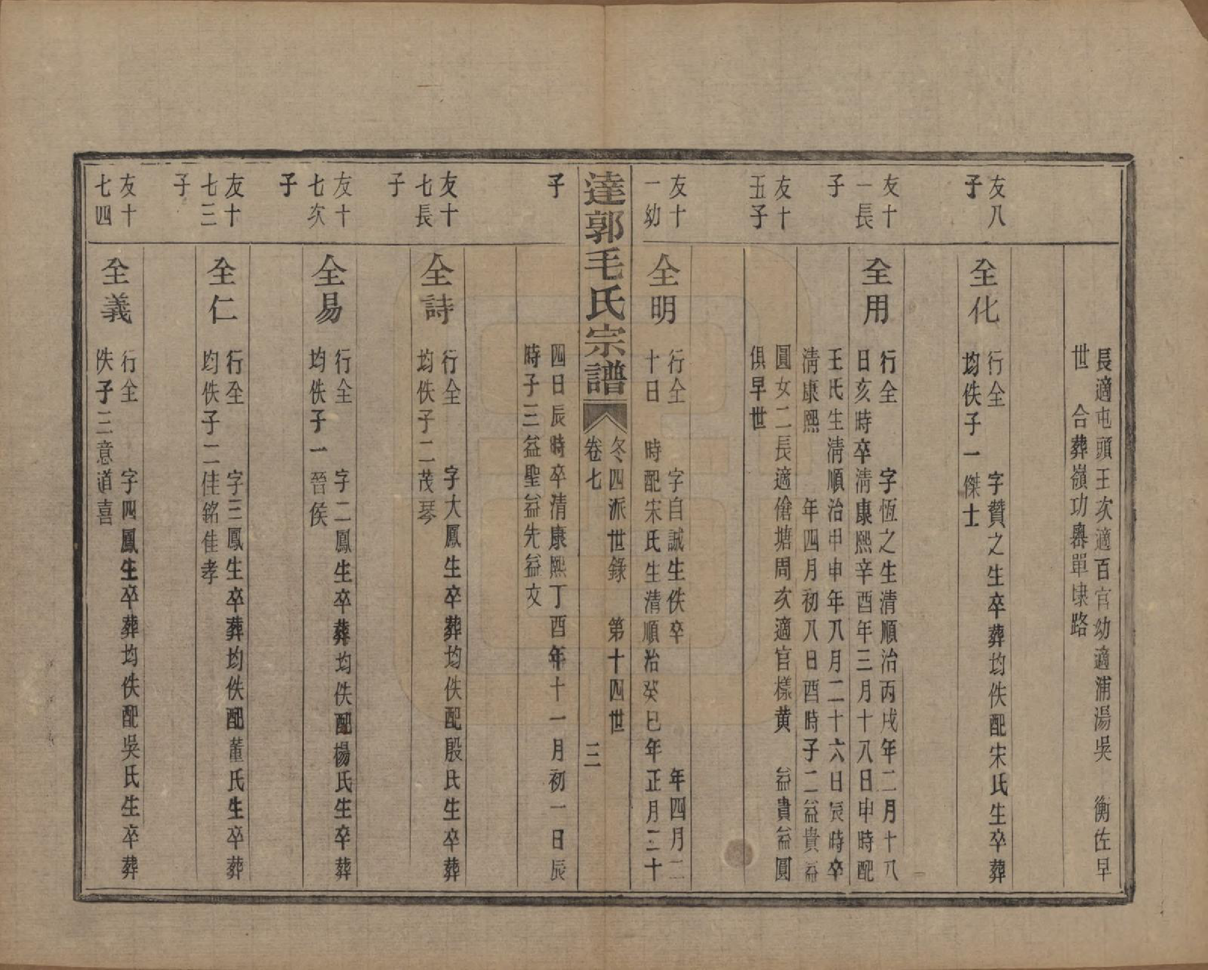 GTJP1075.毛.浙江绍兴.达郭毛氏宗谱十二卷.民国十九年（1930）_007.pdf_第3页