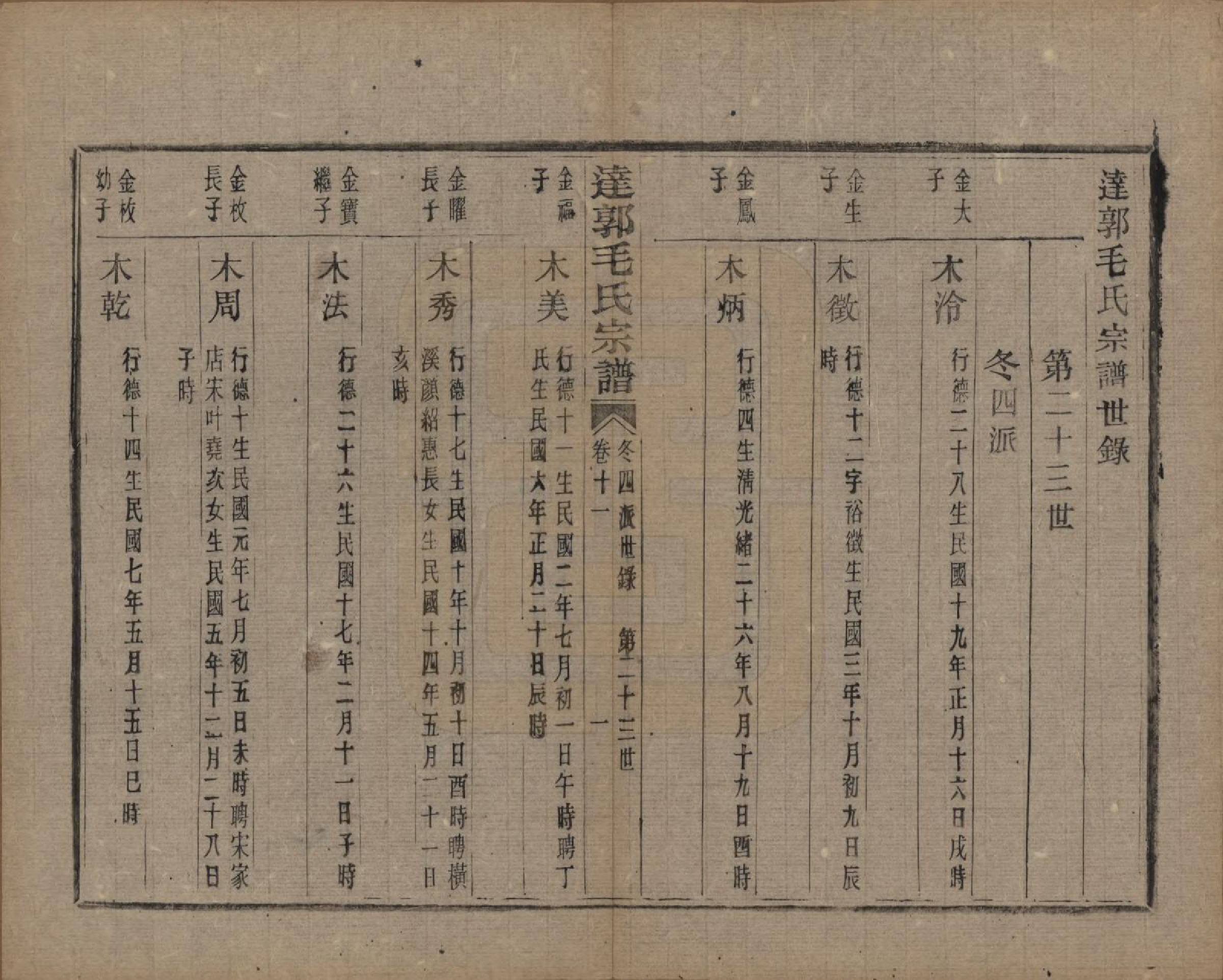 GTJP1075.毛.浙江绍兴.达郭毛氏宗谱十二卷.民国十九年（1930）_011.pdf_第1页