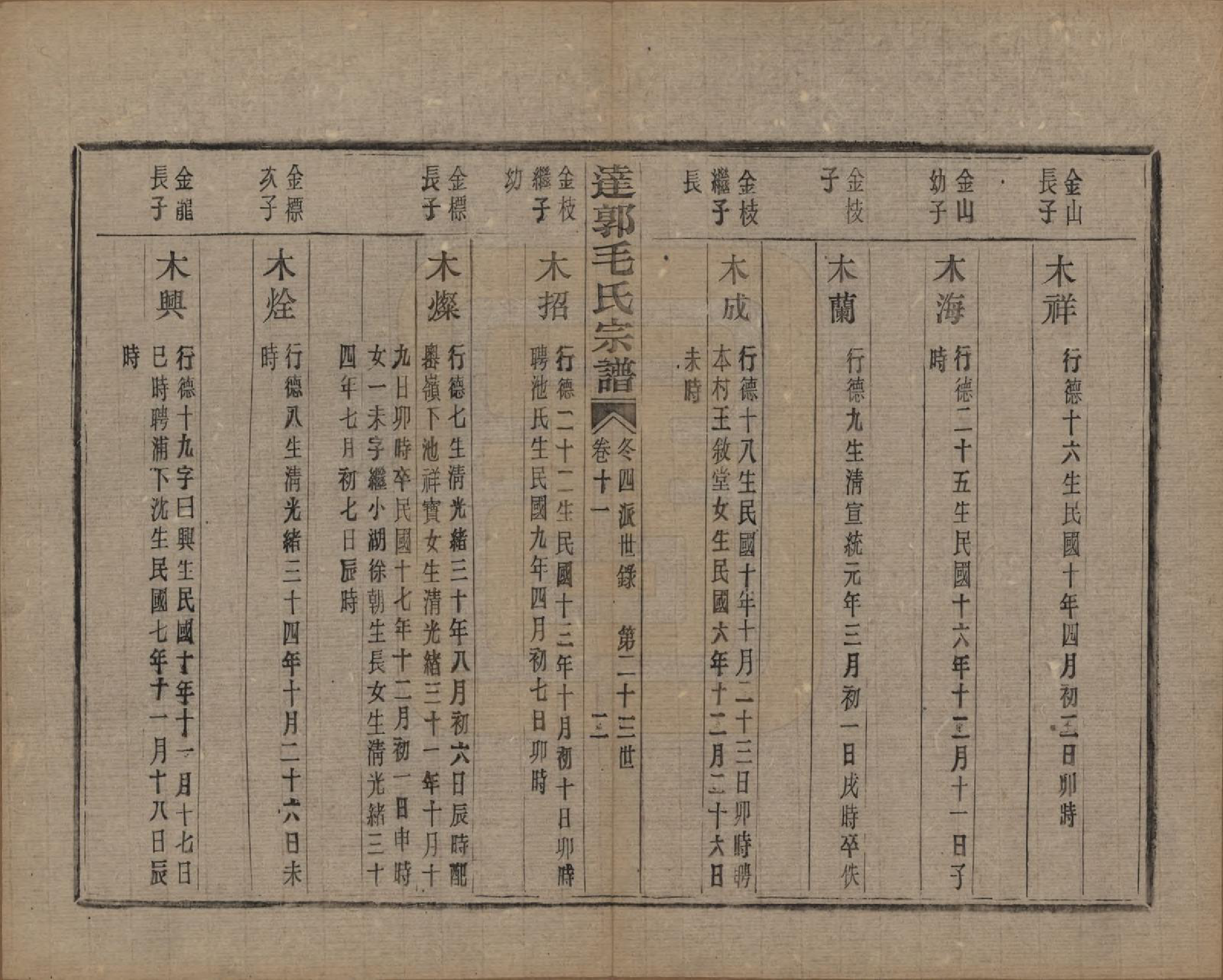 GTJP1075.毛.浙江绍兴.达郭毛氏宗谱十二卷.民国十九年（1930）_011.pdf_第2页