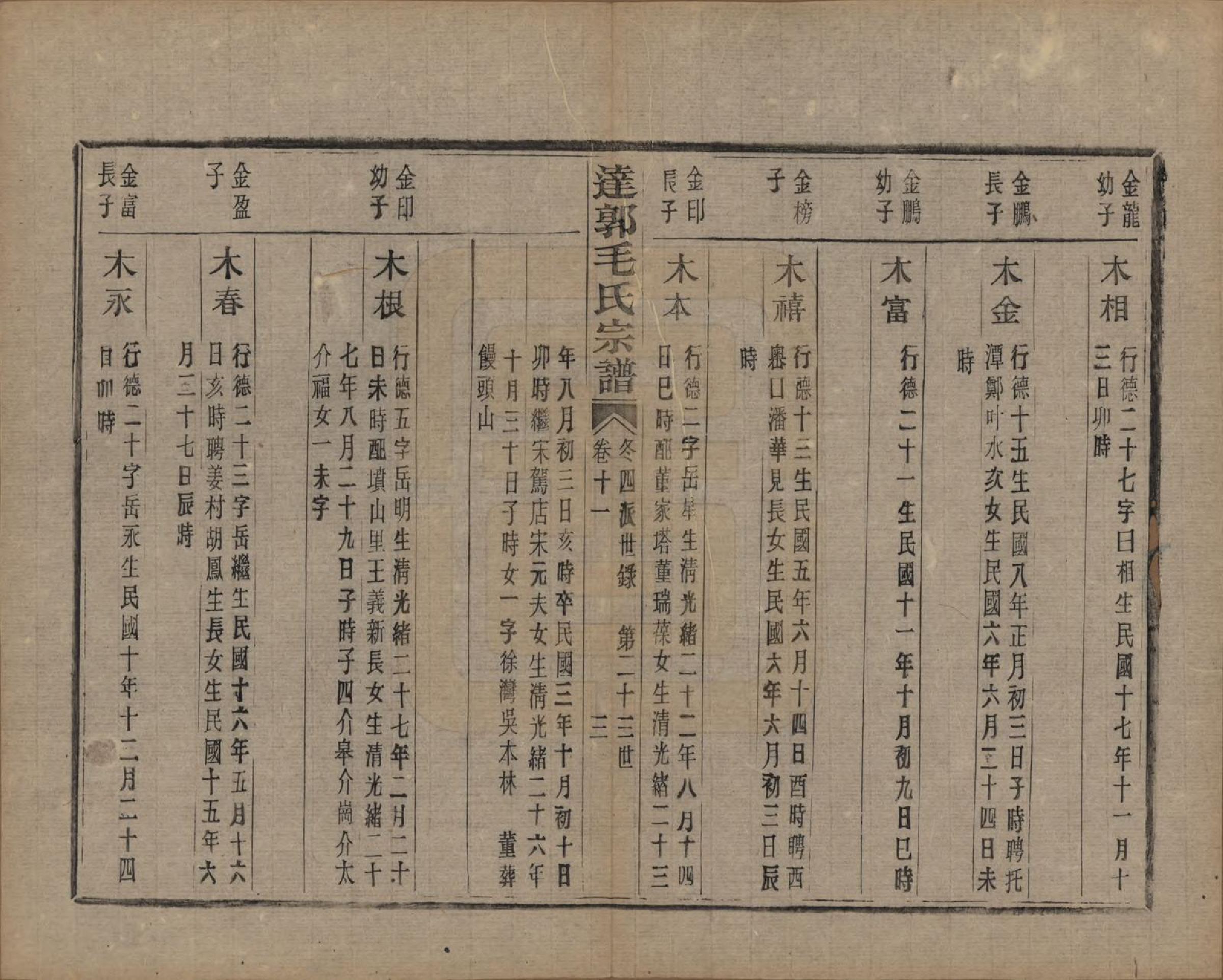 GTJP1075.毛.浙江绍兴.达郭毛氏宗谱十二卷.民国十九年（1930）_011.pdf_第3页