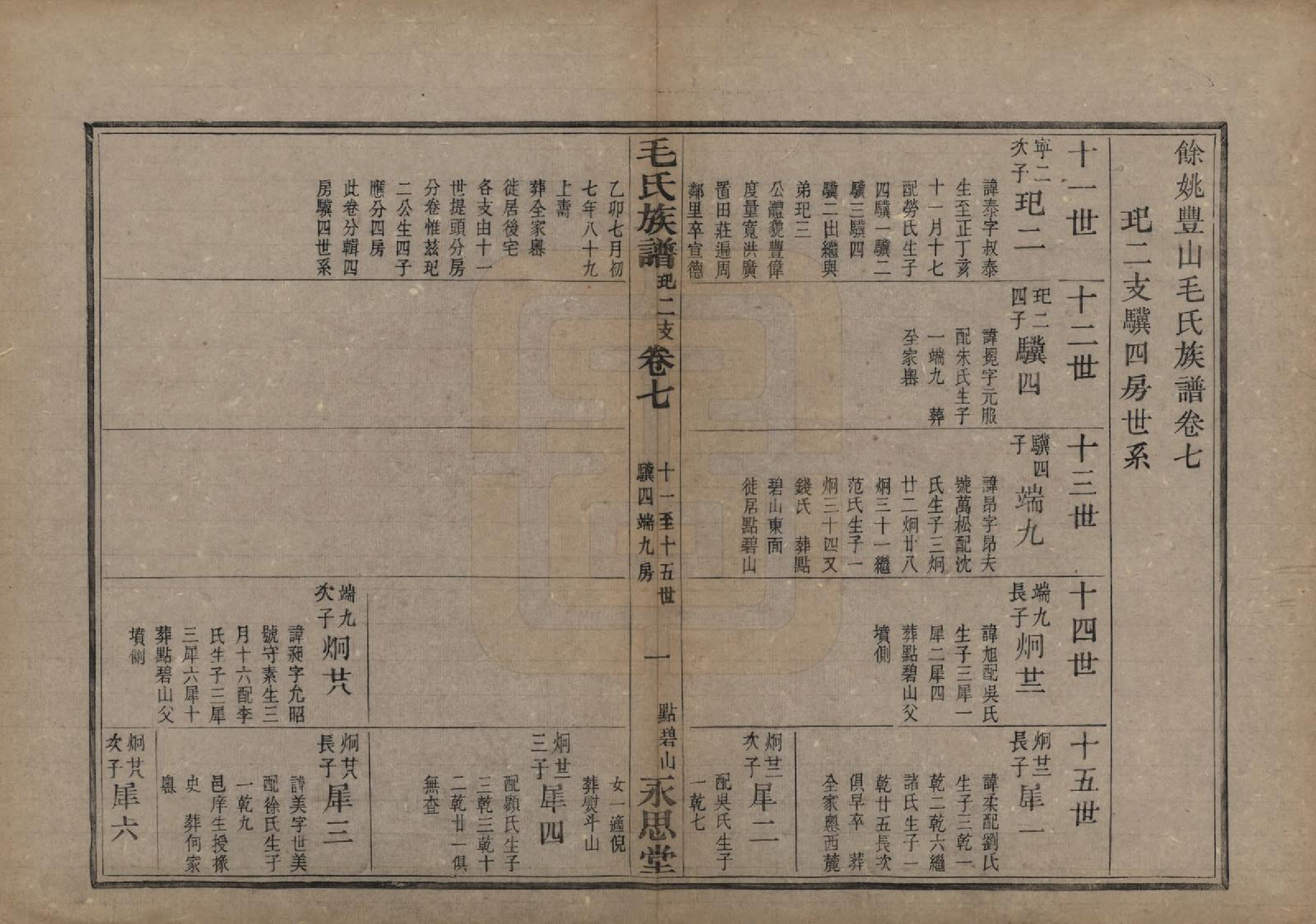 GTJP1078.毛.浙江余姚.余姚丰山毛氏族谱十四卷首三卷末一卷.清光绪三十年（1904）_007.pdf_第2页