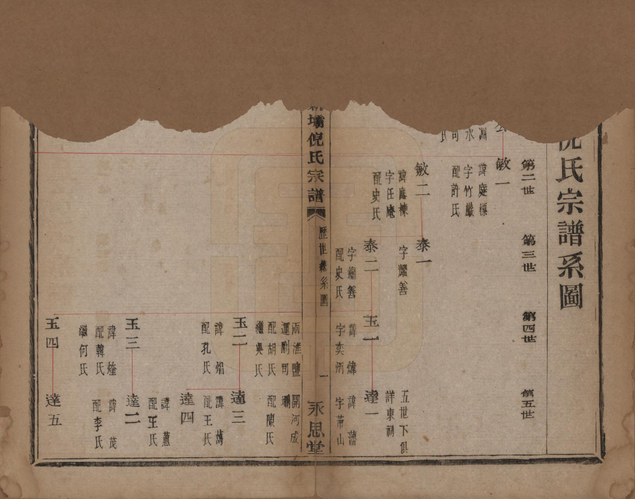 GTJP1106.倪.浙江萧山.萧山新坝倪氏宗谱十四卷.清光绪九年（1883）_002.pdf_第2页