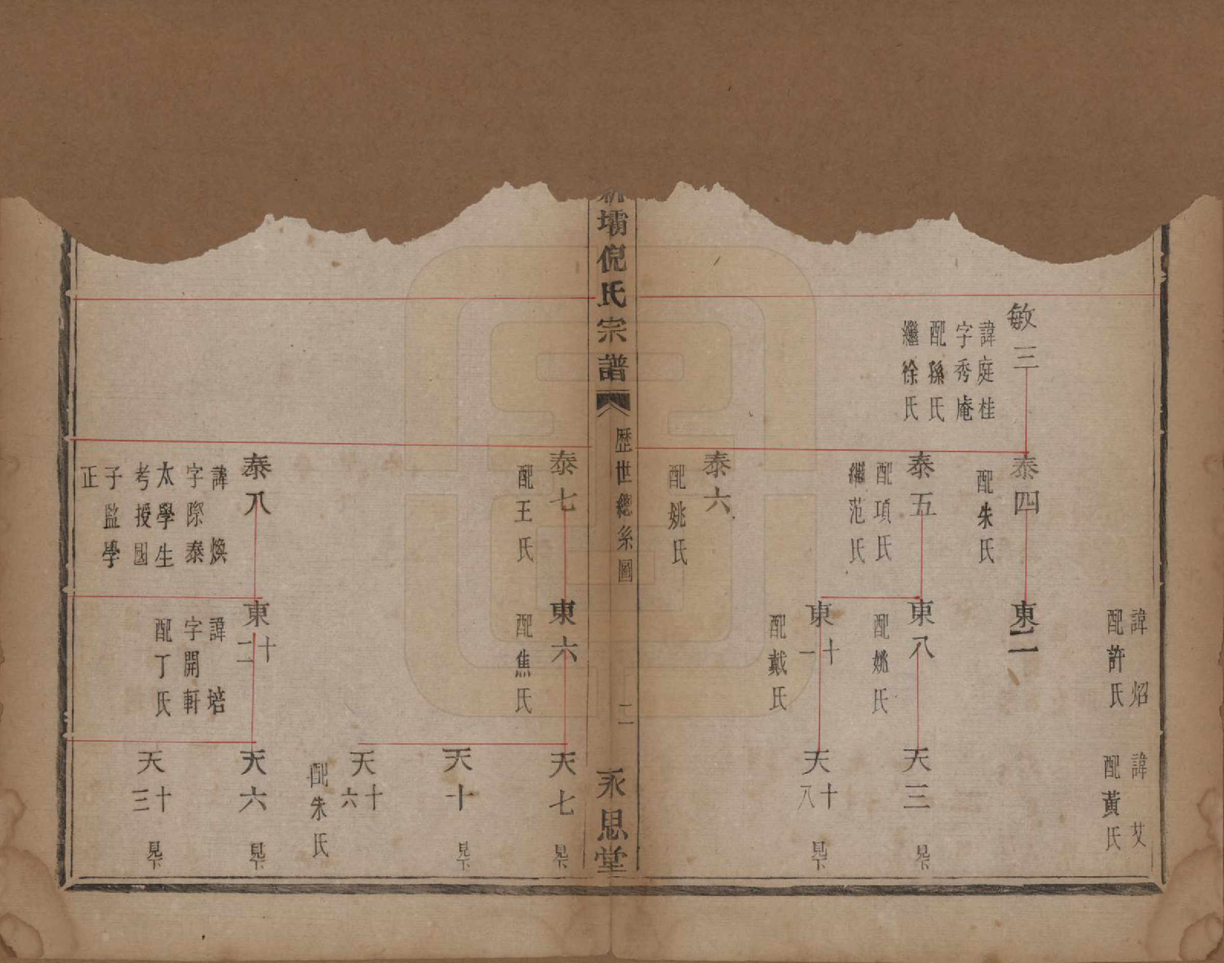 GTJP1106.倪.浙江萧山.萧山新坝倪氏宗谱十四卷.清光绪九年（1883）_002.pdf_第3页