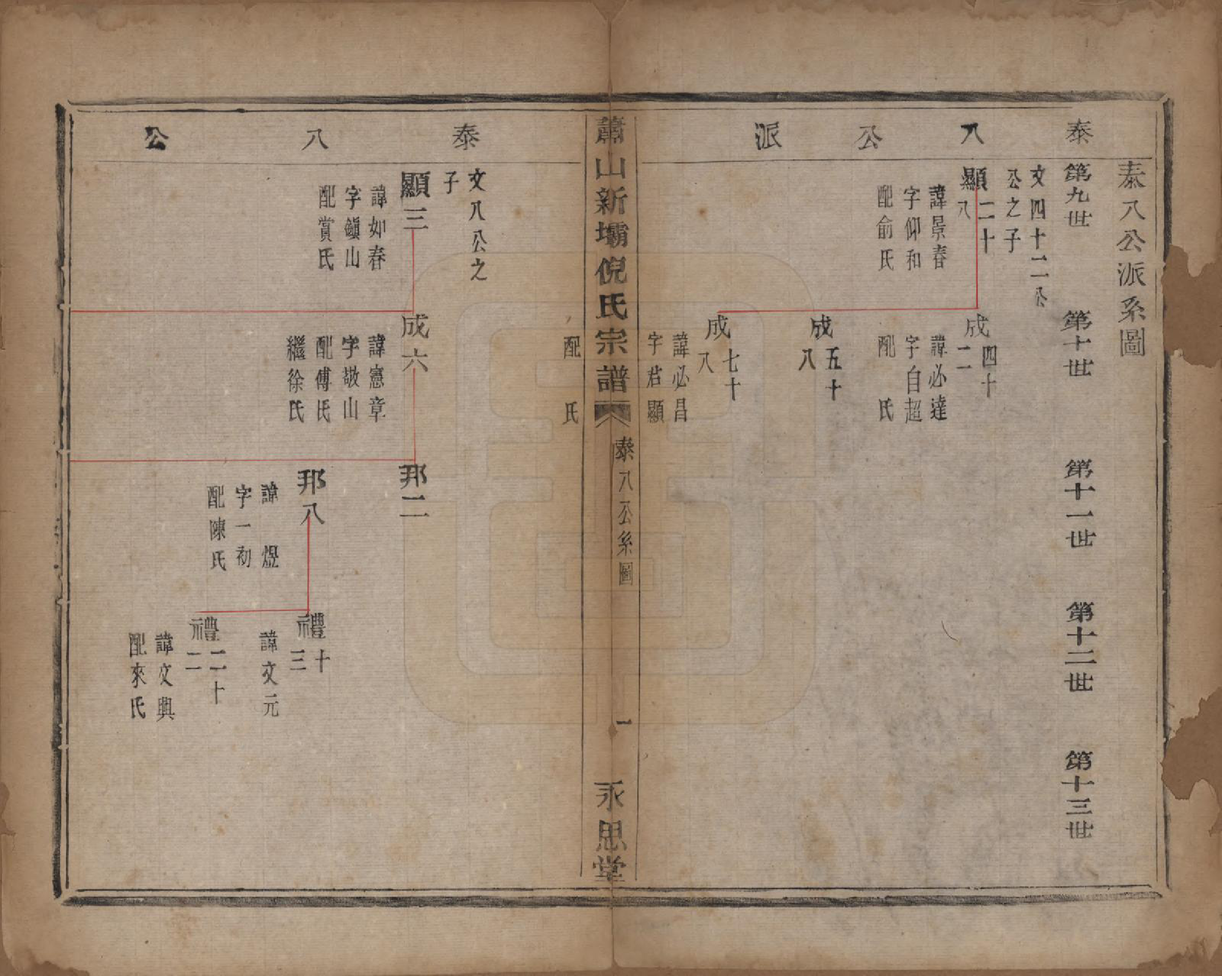 GTJP1106.倪.浙江萧山.萧山新坝倪氏宗谱十四卷.清光绪九年（1883）_003.pdf_第1页