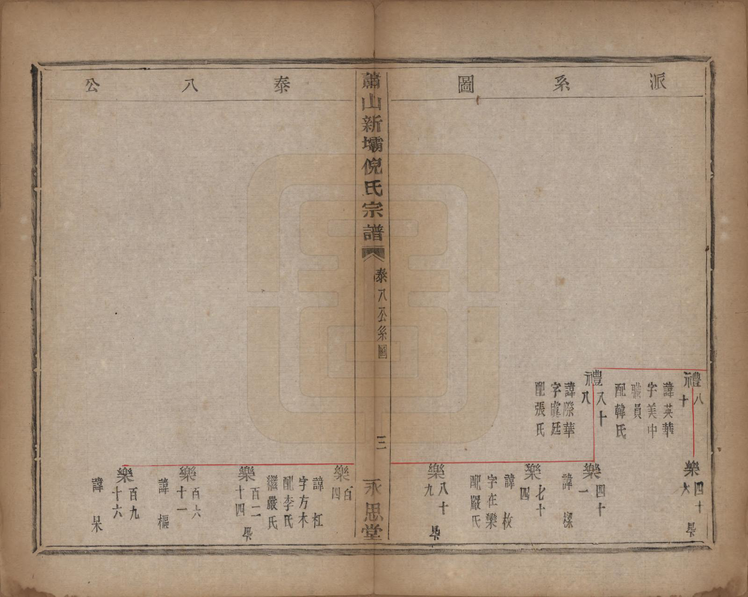 GTJP1106.倪.浙江萧山.萧山新坝倪氏宗谱十四卷.清光绪九年（1883）_003.pdf_第3页