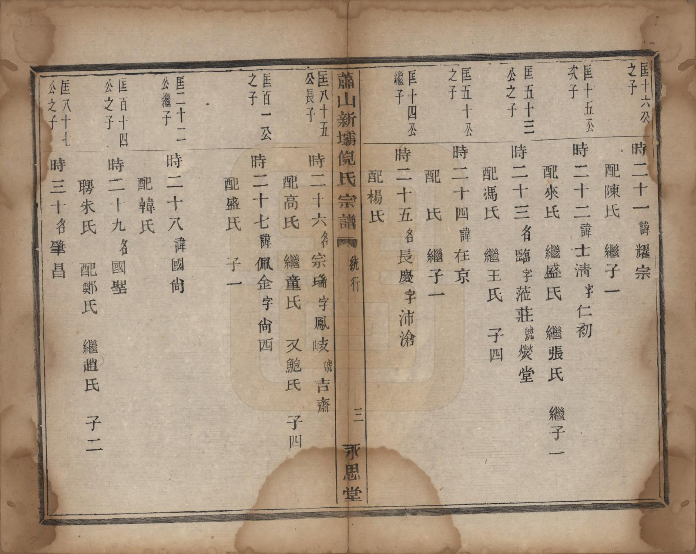 GTJP1106.倪.浙江萧山.萧山新坝倪氏宗谱十四卷.清光绪九年（1883）_007.pdf_第3页