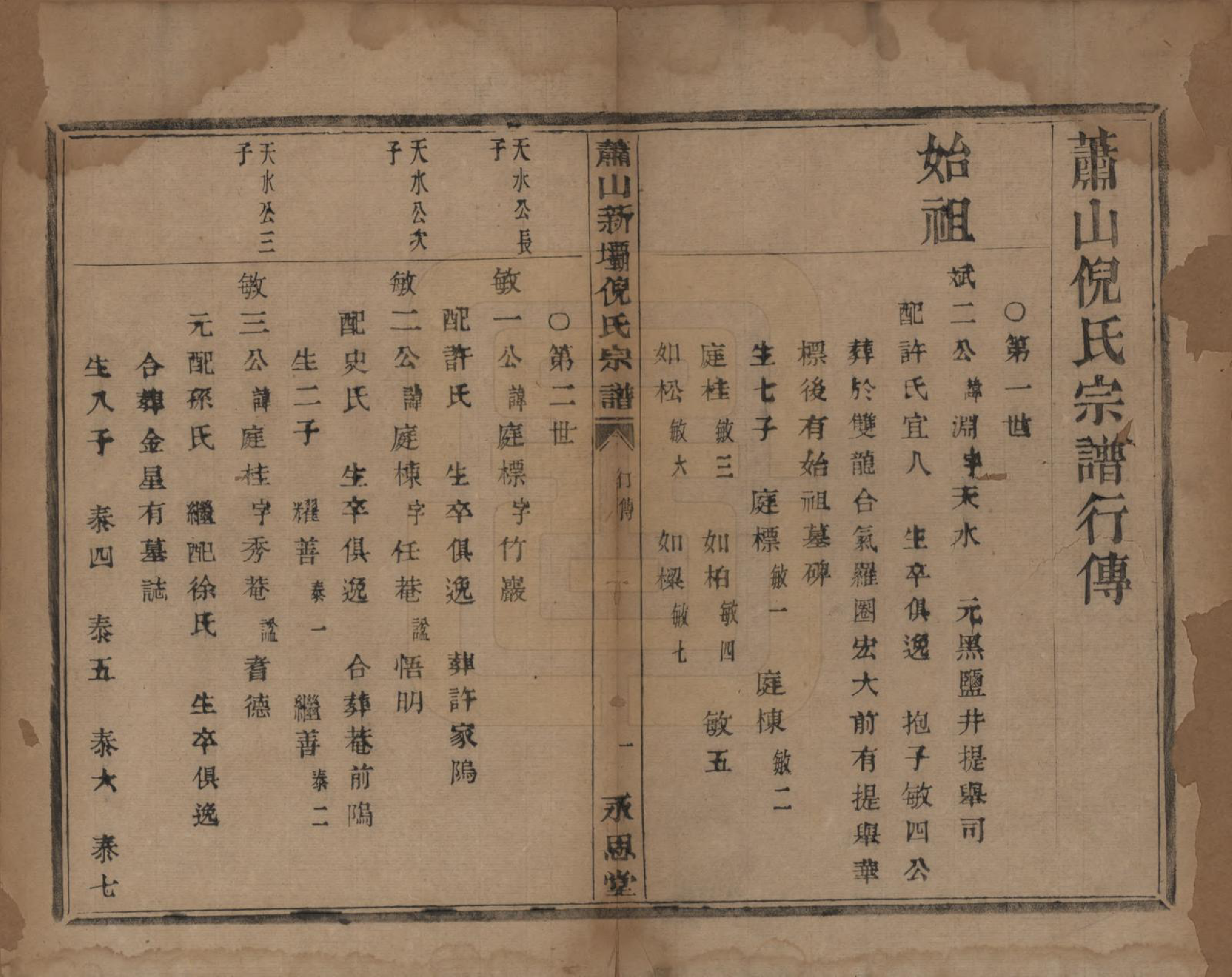 GTJP1106.倪.浙江萧山.萧山新坝倪氏宗谱十四卷.清光绪九年（1883）_008.pdf_第1页