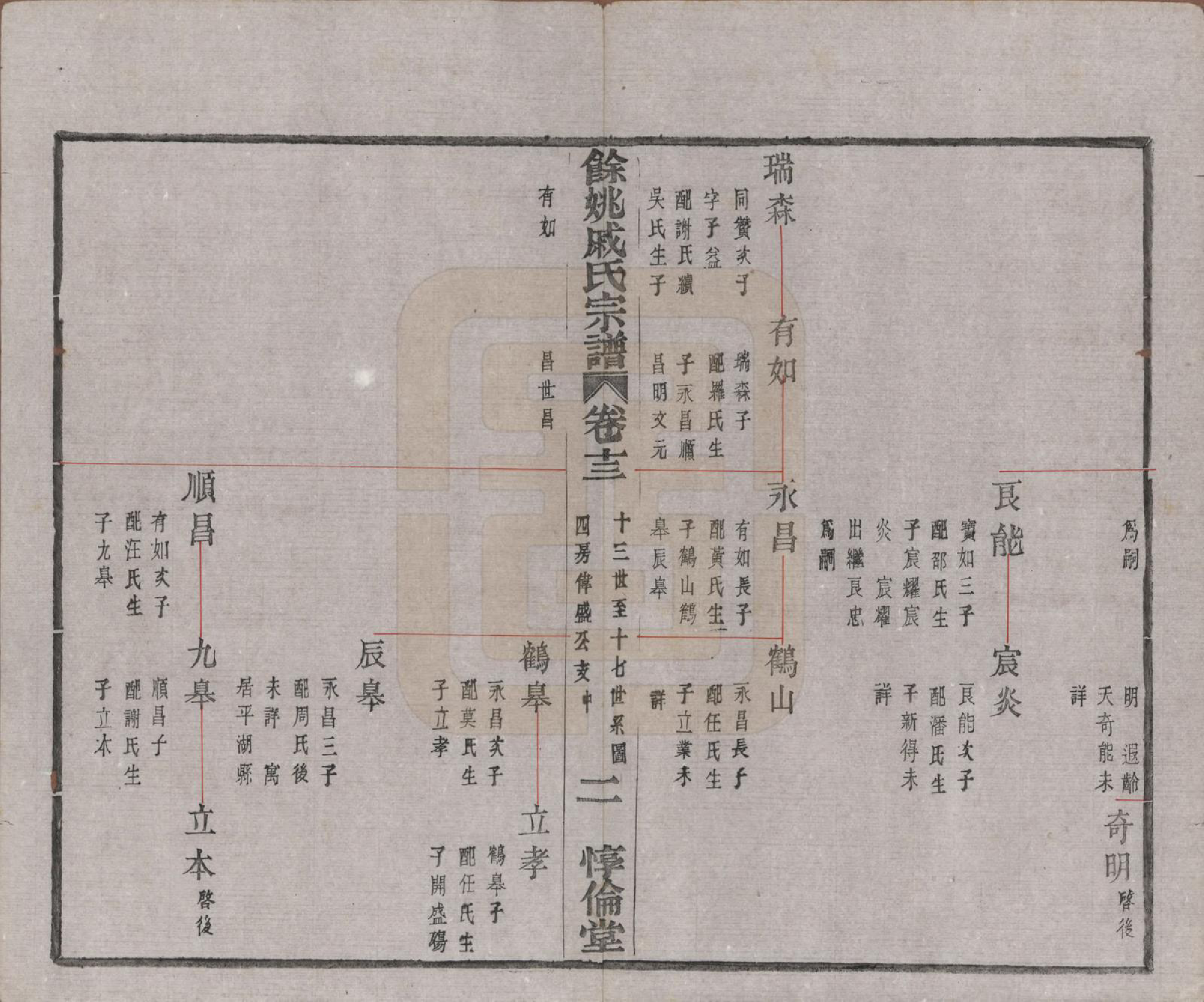 GTJP1155.戚.浙江余姚.余姚戚氏宗谱十六卷首一卷末一卷.清光绪二十五年（1899）_013.pdf_第2页