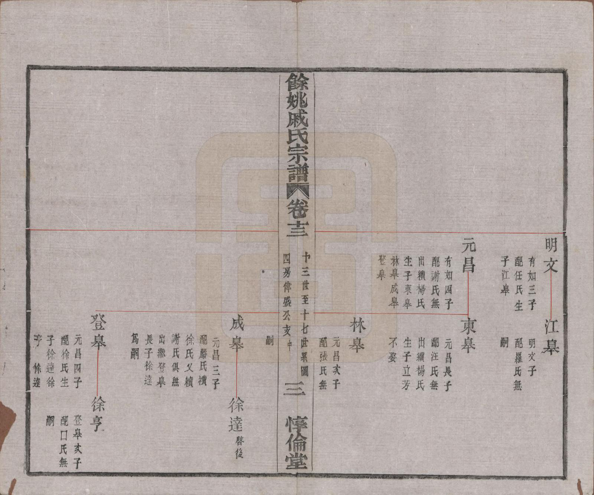 GTJP1155.戚.浙江余姚.余姚戚氏宗谱十六卷首一卷末一卷.清光绪二十五年（1899）_013.pdf_第3页