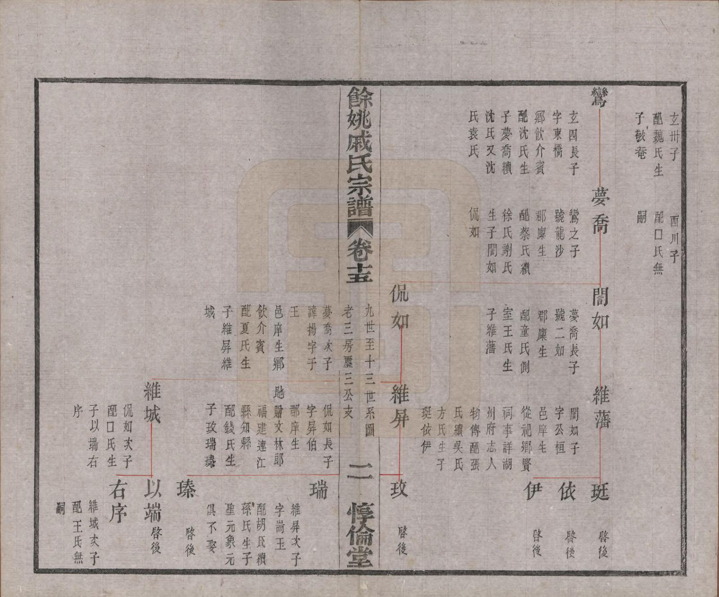 GTJP1155.戚.浙江余姚.余姚戚氏宗谱十六卷首一卷末一卷.清光绪二十五年（1899）_015.pdf_第2页