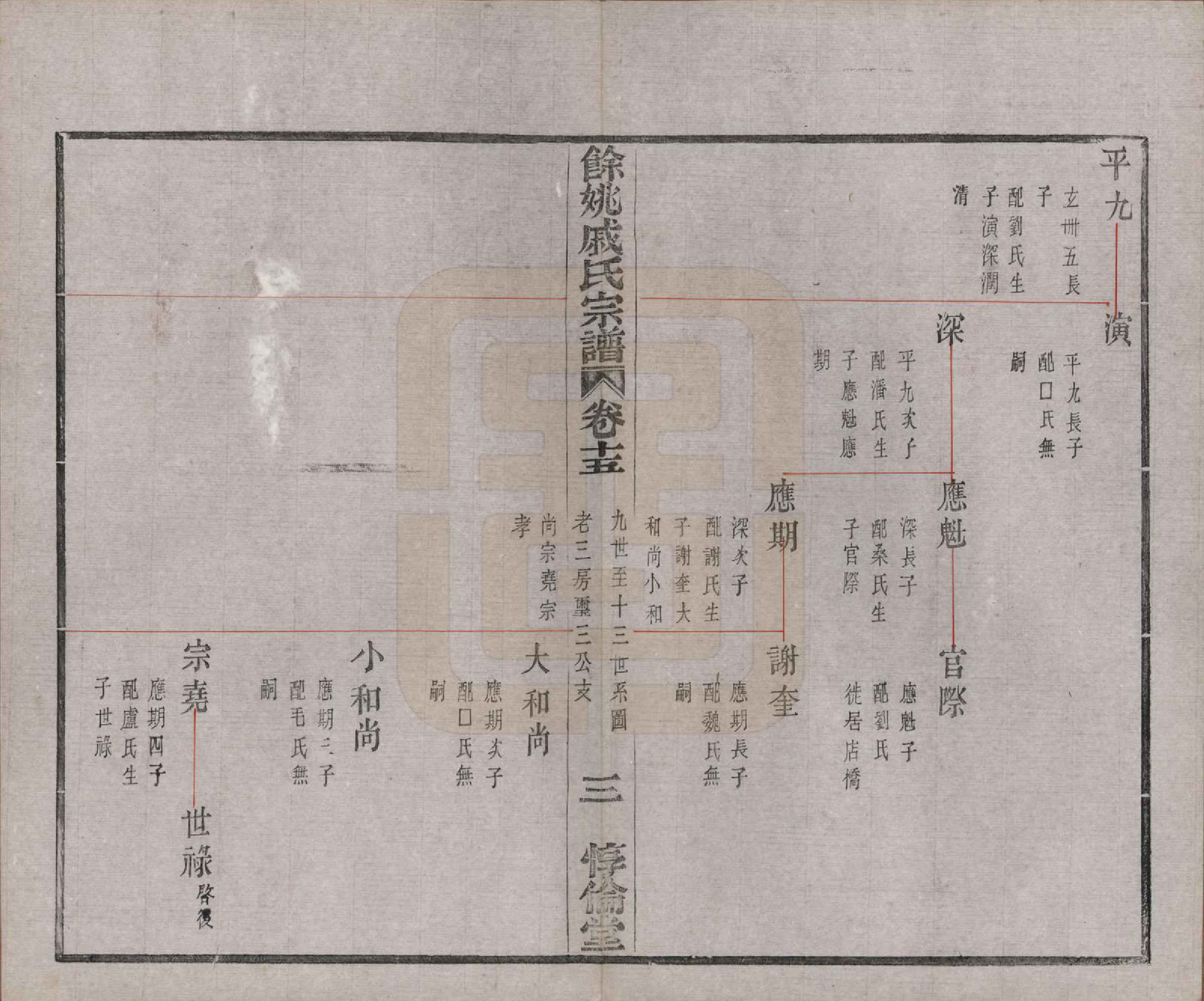 GTJP1155.戚.浙江余姚.余姚戚氏宗谱十六卷首一卷末一卷.清光绪二十五年（1899）_015.pdf_第3页