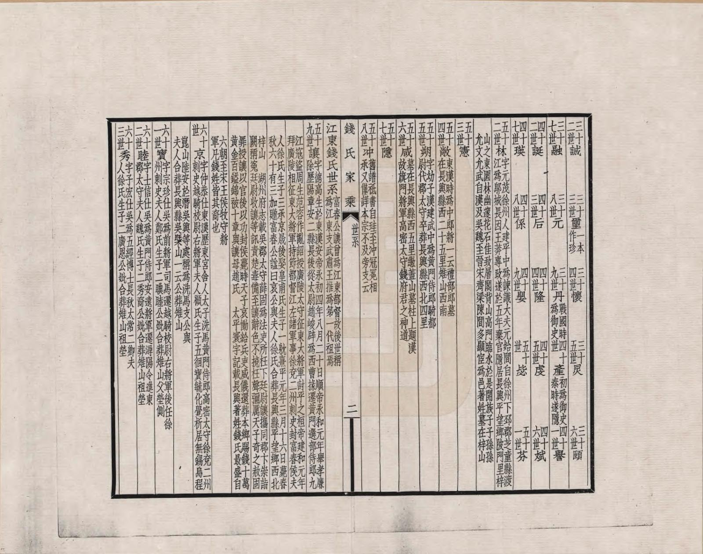 GTJP1164.钱.江苏、浙江.钱氏家乘_005.pdf_第2页