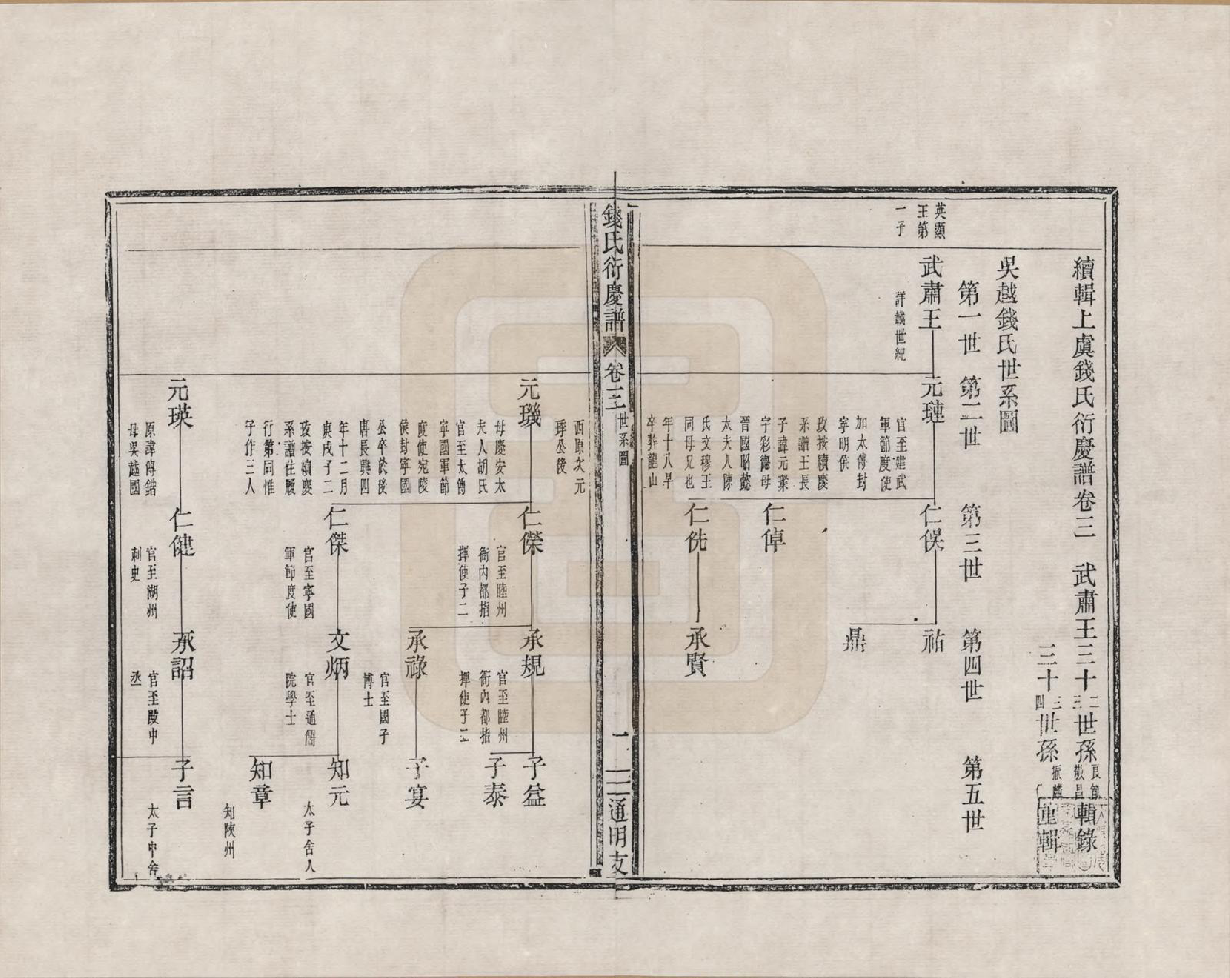 GTJP1165.钱.浙江上虞.续辑上虞通明钱氏衍庆谱_003.pdf_第3页