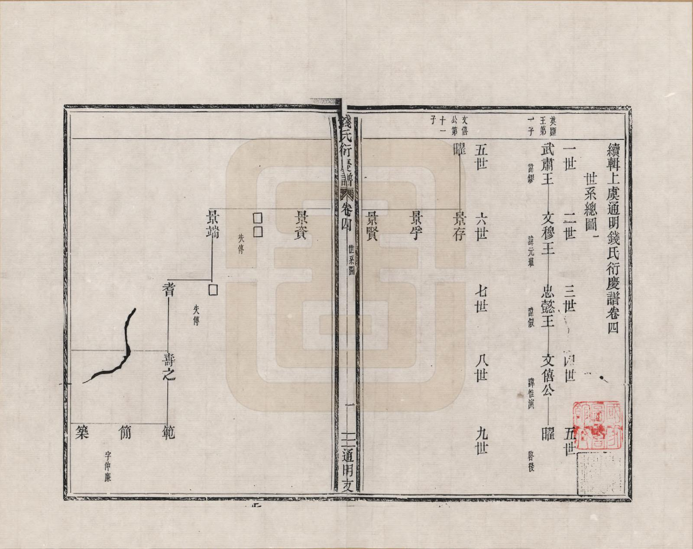 GTJP1165.钱.浙江上虞.续辑上虞通明钱氏衍庆谱_004.pdf_第1页