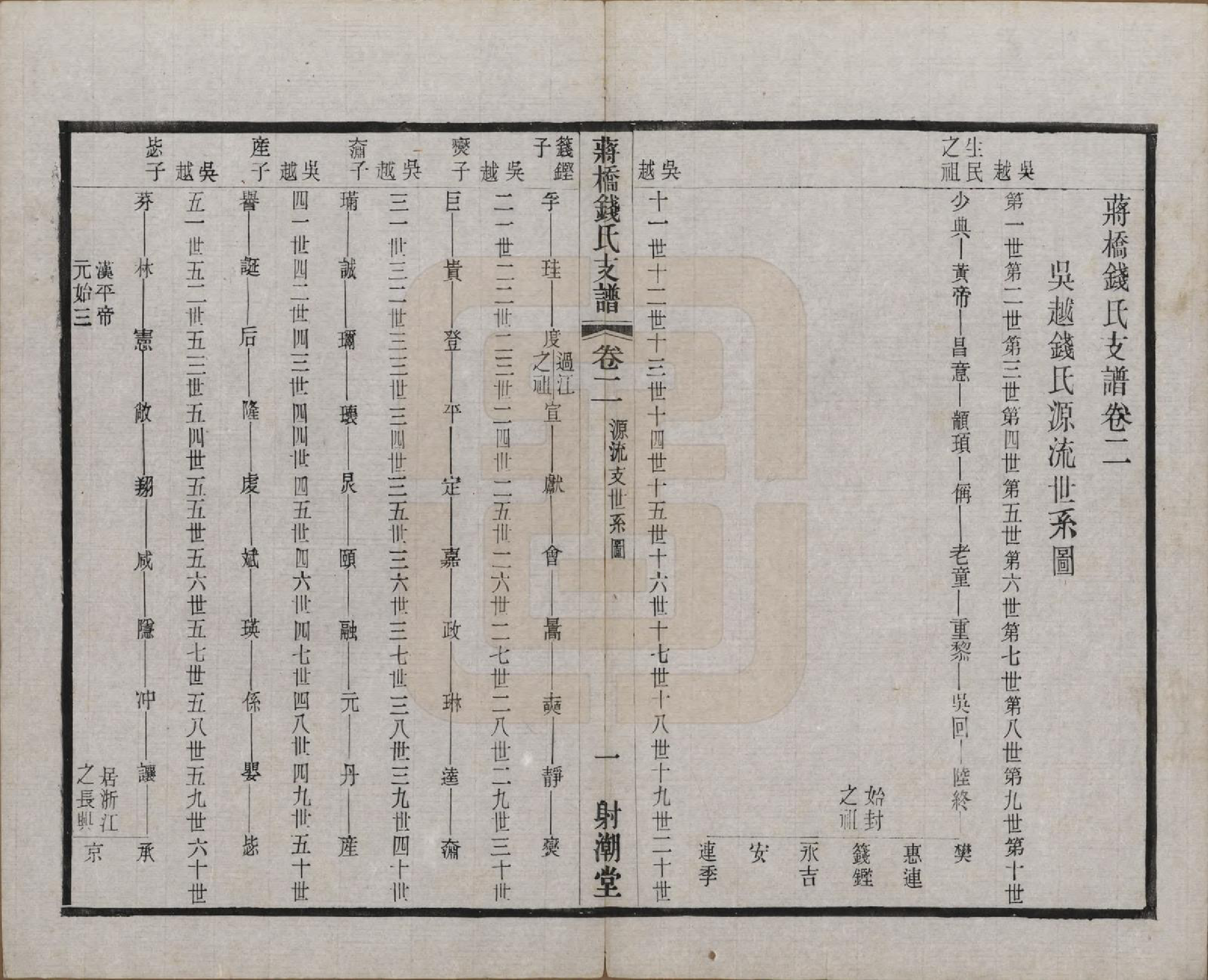 GTJP1170.钱.浙江上虞.虞西蒋桥钱氏支谱十二卷.民国十六年（1927）_002.pdf_第1页