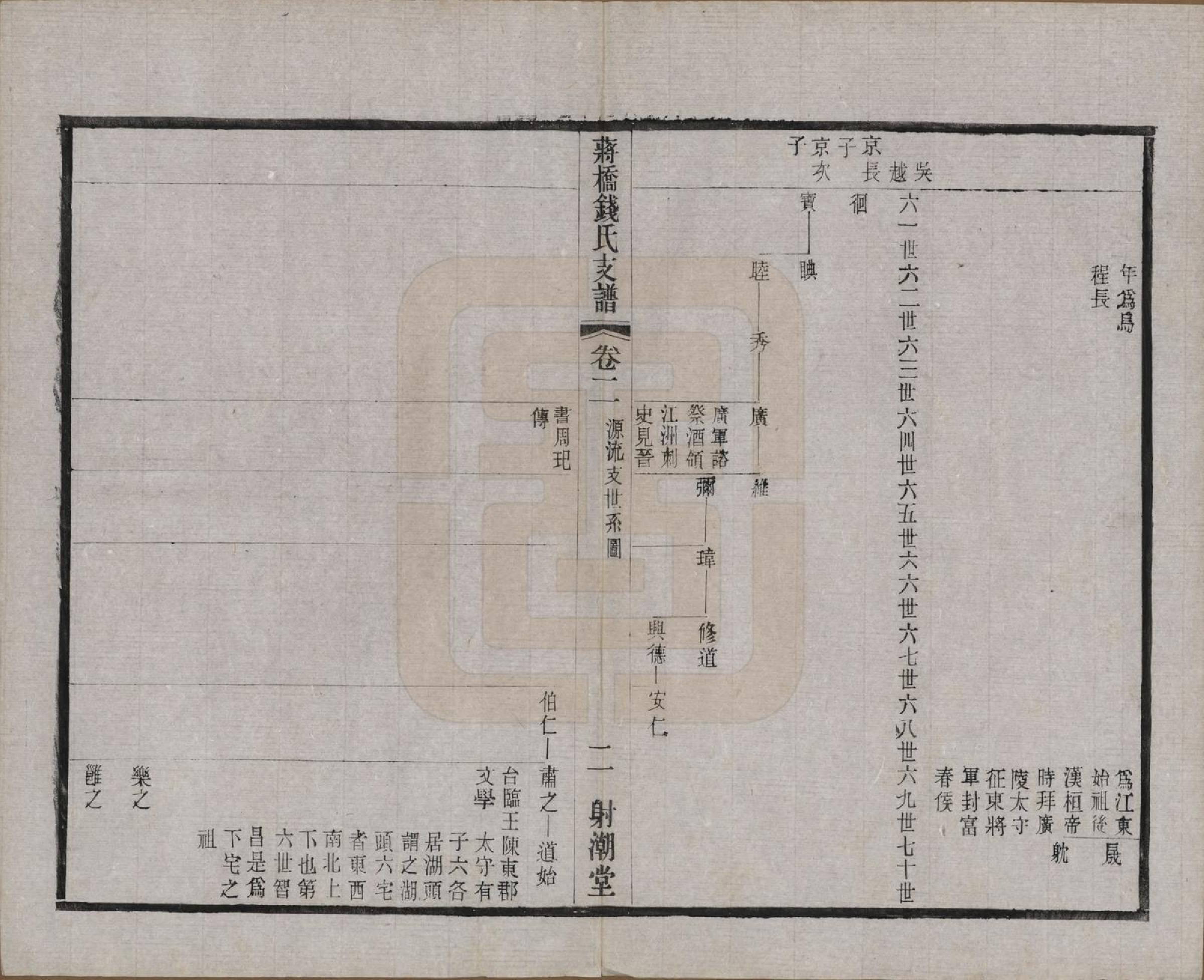 GTJP1170.钱.浙江上虞.虞西蒋桥钱氏支谱十二卷.民国十六年（1927）_002.pdf_第2页