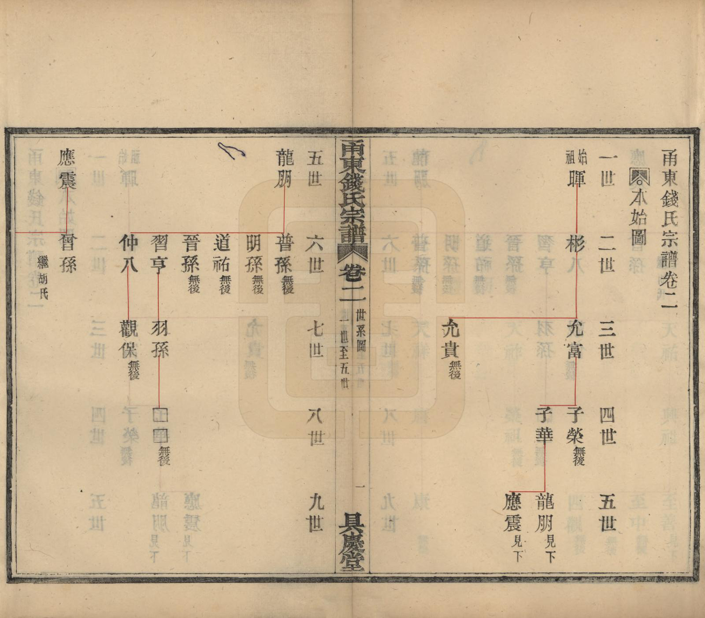 GTJP1171.钱.浙江宁波.甬东钱氏宗谱九卷.民国十年（1921）_002.pdf_第1页