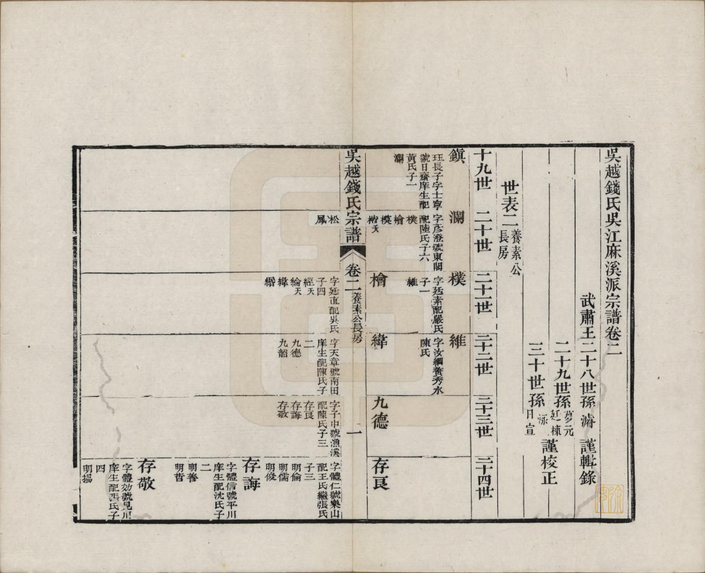 GTJP1186.钱.江苏、浙江.吴越钱氏吴江麻溪派宗谱.清嘉庆23年[1818]_002.pdf_第1页