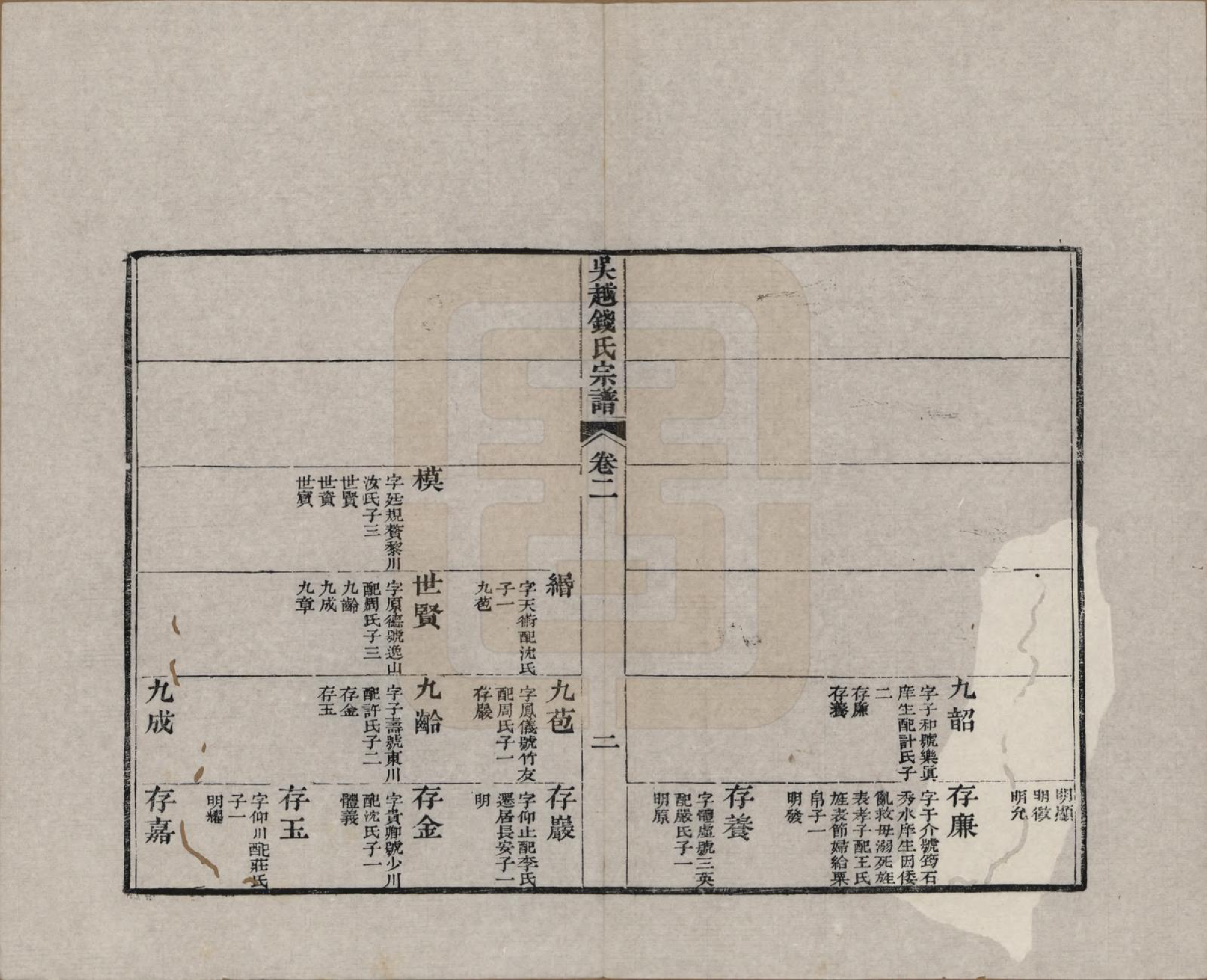 GTJP1186.钱.江苏、浙江.吴越钱氏吴江麻溪派宗谱.清嘉庆23年[1818]_002.pdf_第2页