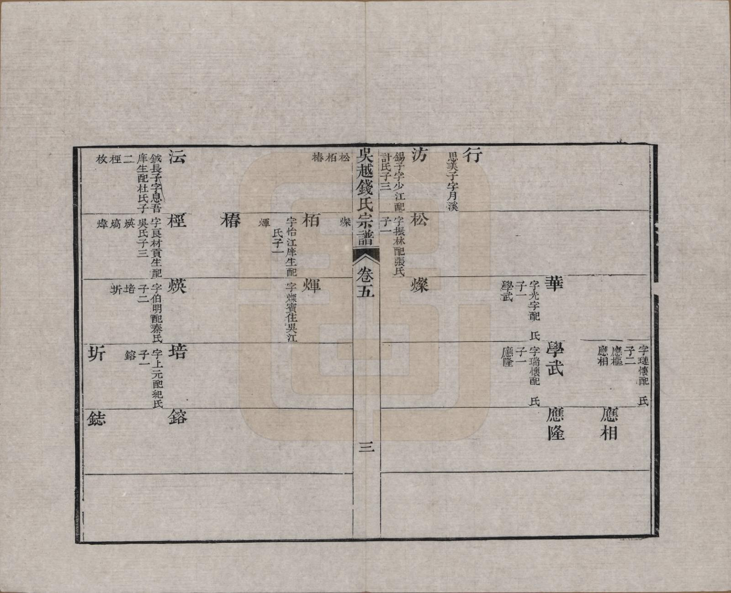 GTJP1186.钱.江苏、浙江.吴越钱氏吴江麻溪派宗谱.清嘉庆23年[1818]_003.pdf_第3页