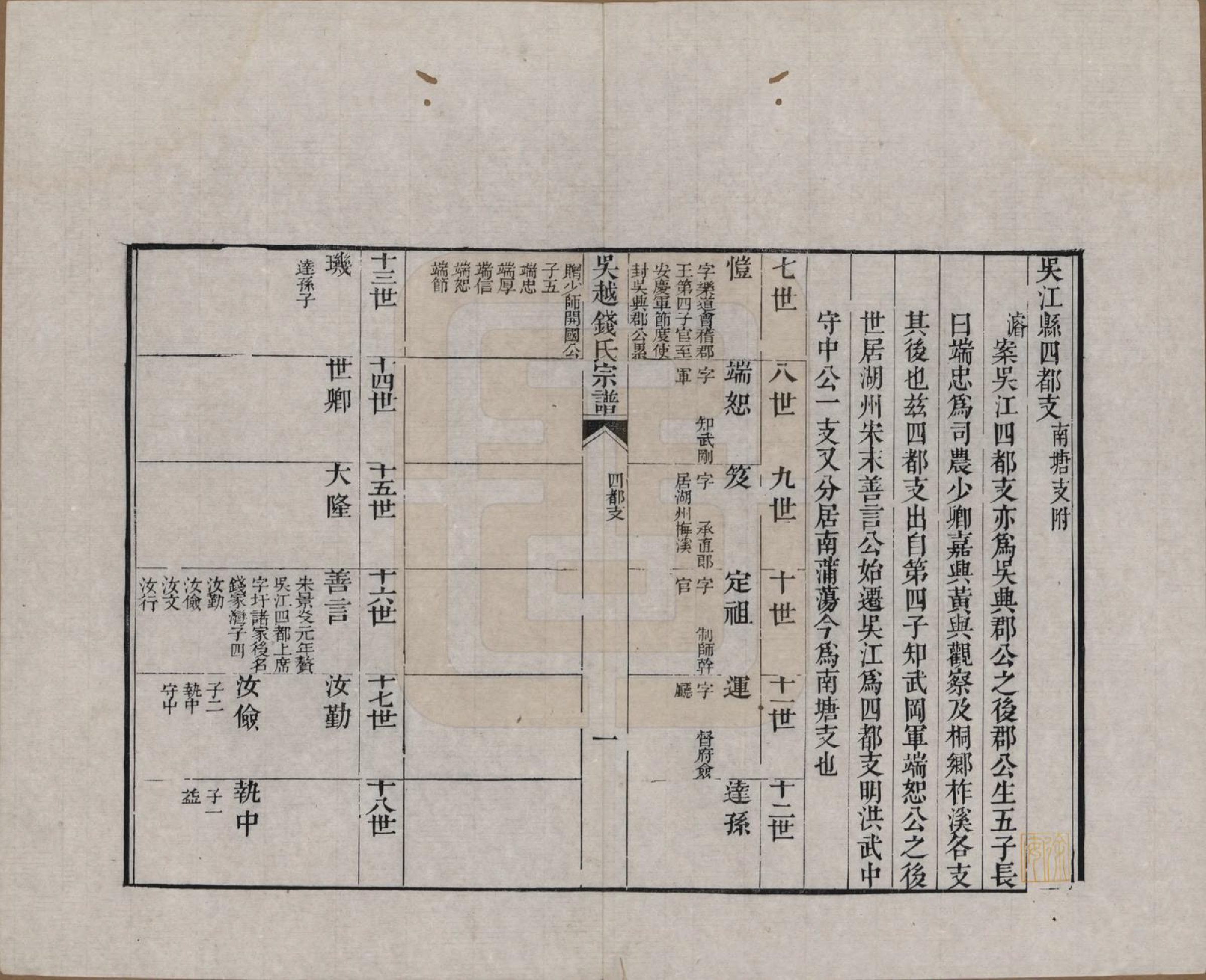 GTJP1186.钱.江苏、浙江.吴越钱氏吴江麻溪派宗谱.清嘉庆23年[1818]_008.pdf_第1页