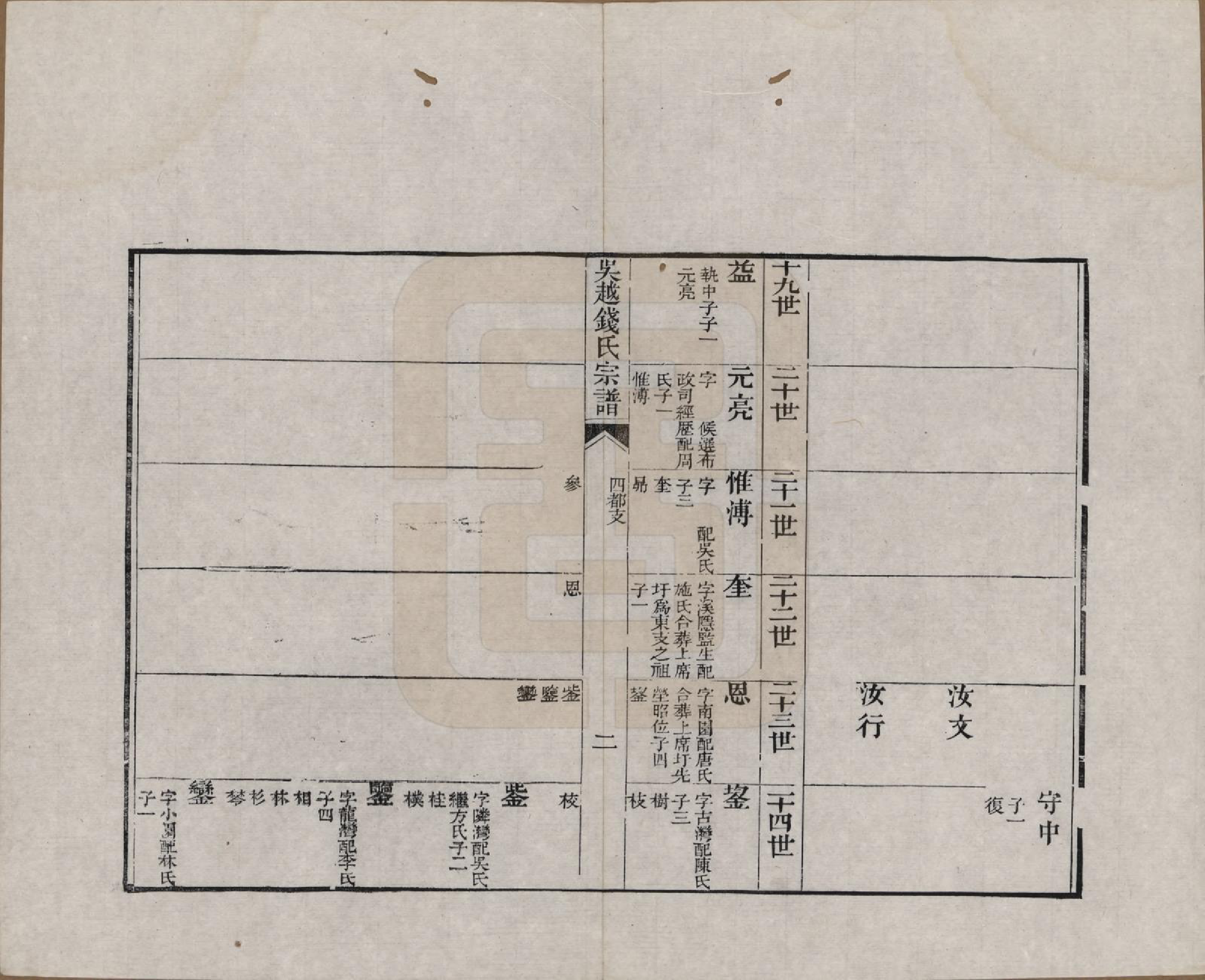 GTJP1186.钱.江苏、浙江.吴越钱氏吴江麻溪派宗谱.清嘉庆23年[1818]_008.pdf_第2页