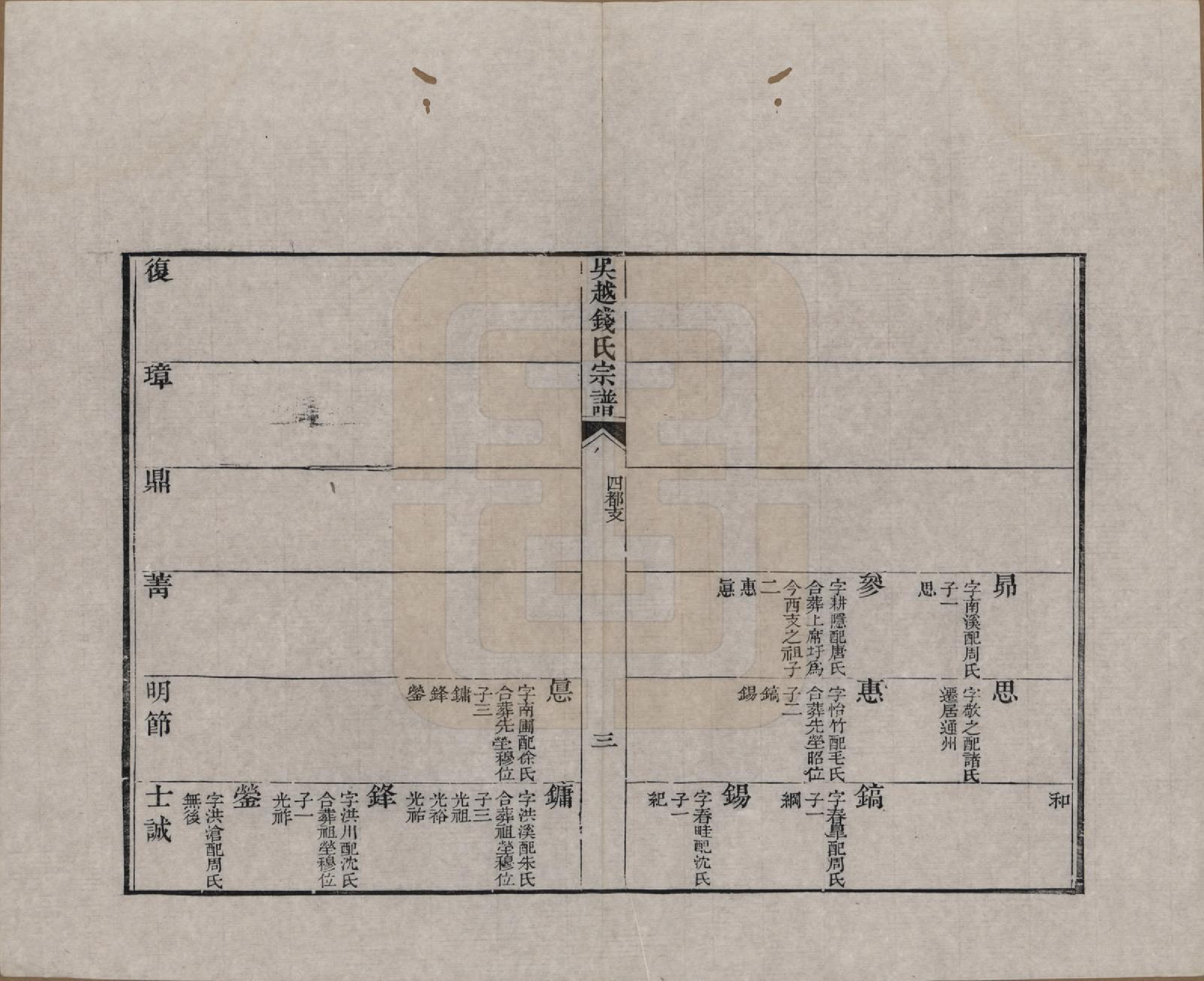 GTJP1186.钱.江苏、浙江.吴越钱氏吴江麻溪派宗谱.清嘉庆23年[1818]_008.pdf_第3页