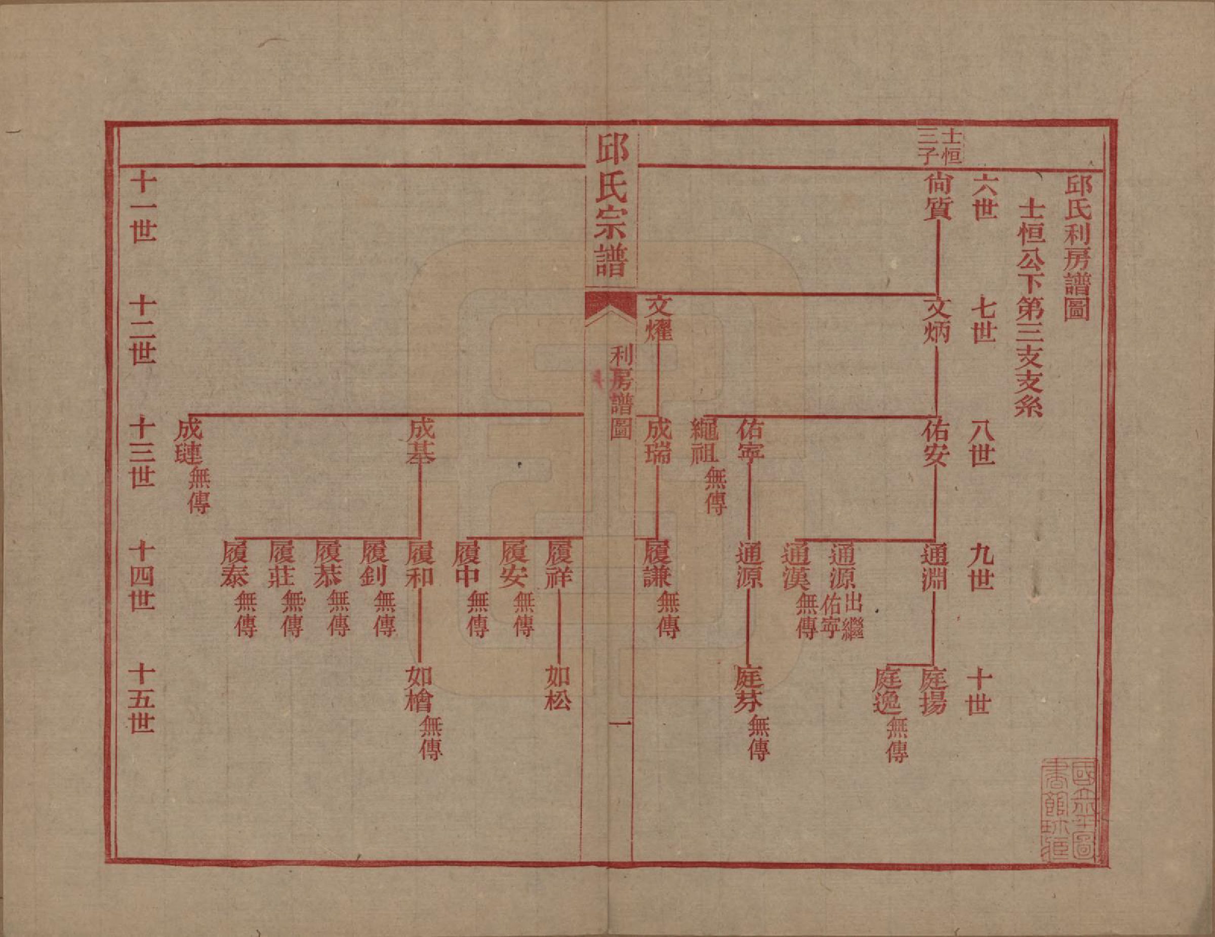 GTJP1203.邱.浙江嘉兴.邱氏宗谱不分卷.民国八年（1919）_002.pdf_第3页