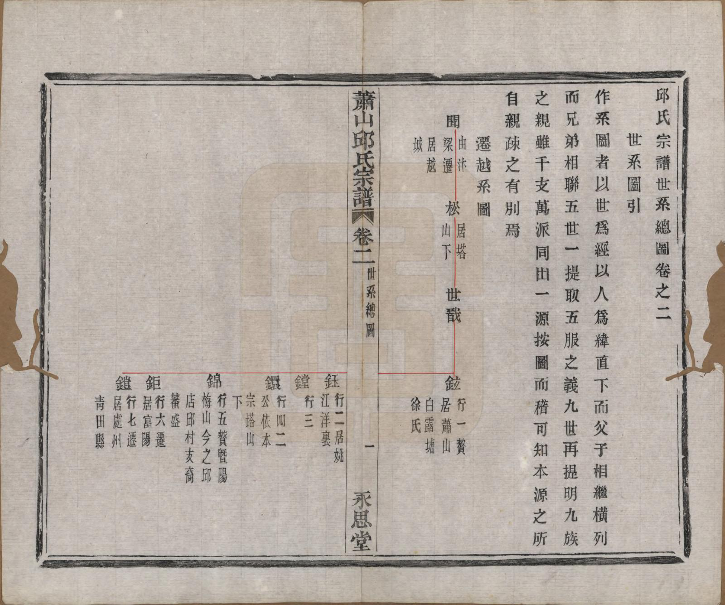 GTJP1210.邱.浙江萧山.萧山邱氏宗谱六卷.清光绪三十一年（1905）_002.pdf_第1页