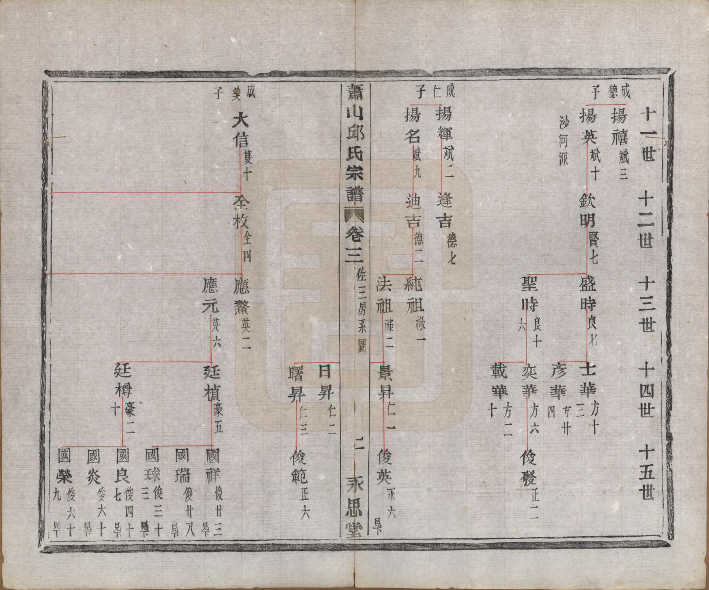 GTJP1210.邱.浙江萧山.萧山邱氏宗谱六卷.清光绪三十一年（1905）_003.pdf_第2页