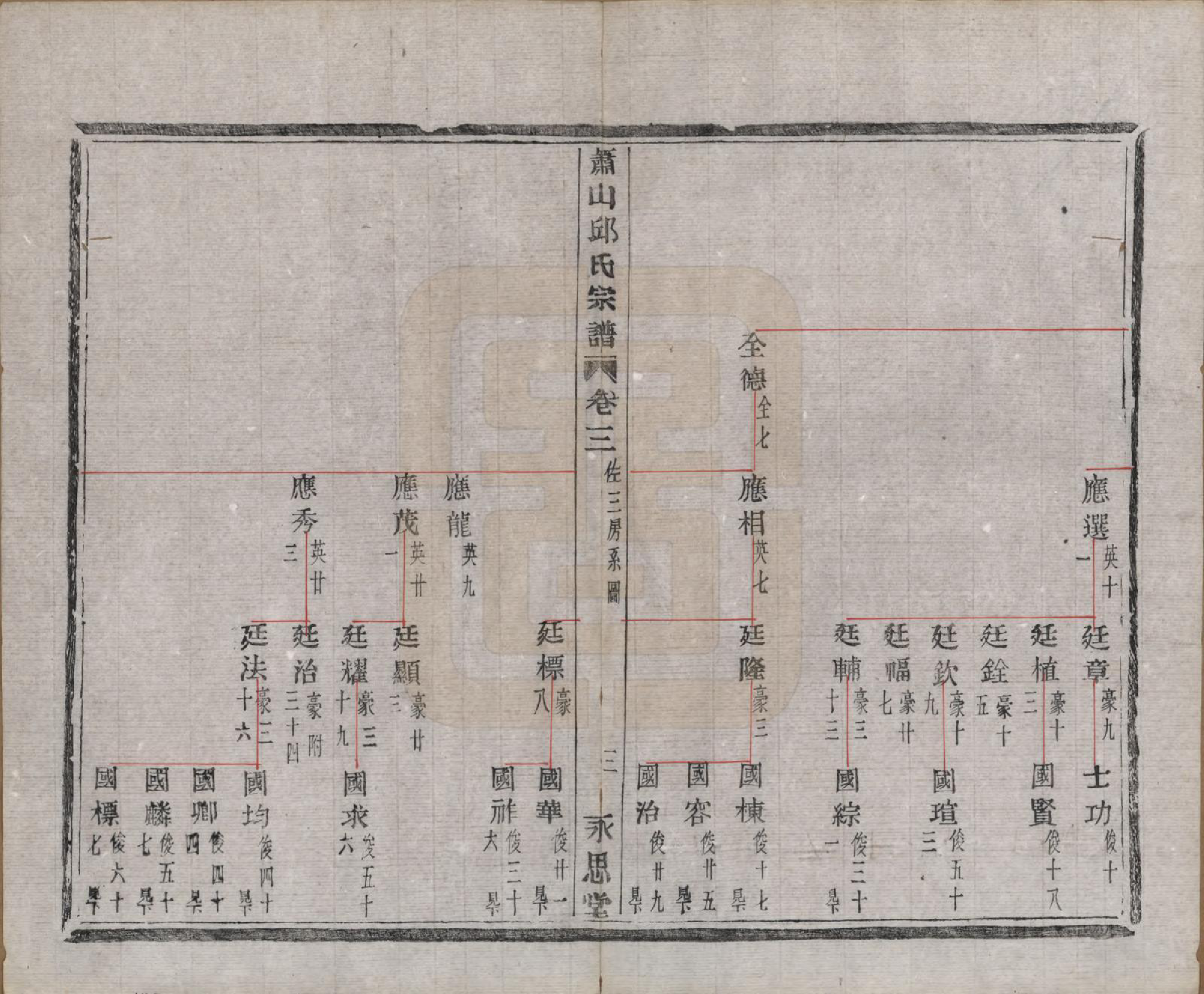 GTJP1210.邱.浙江萧山.萧山邱氏宗谱六卷.清光绪三十一年（1905）_003.pdf_第3页