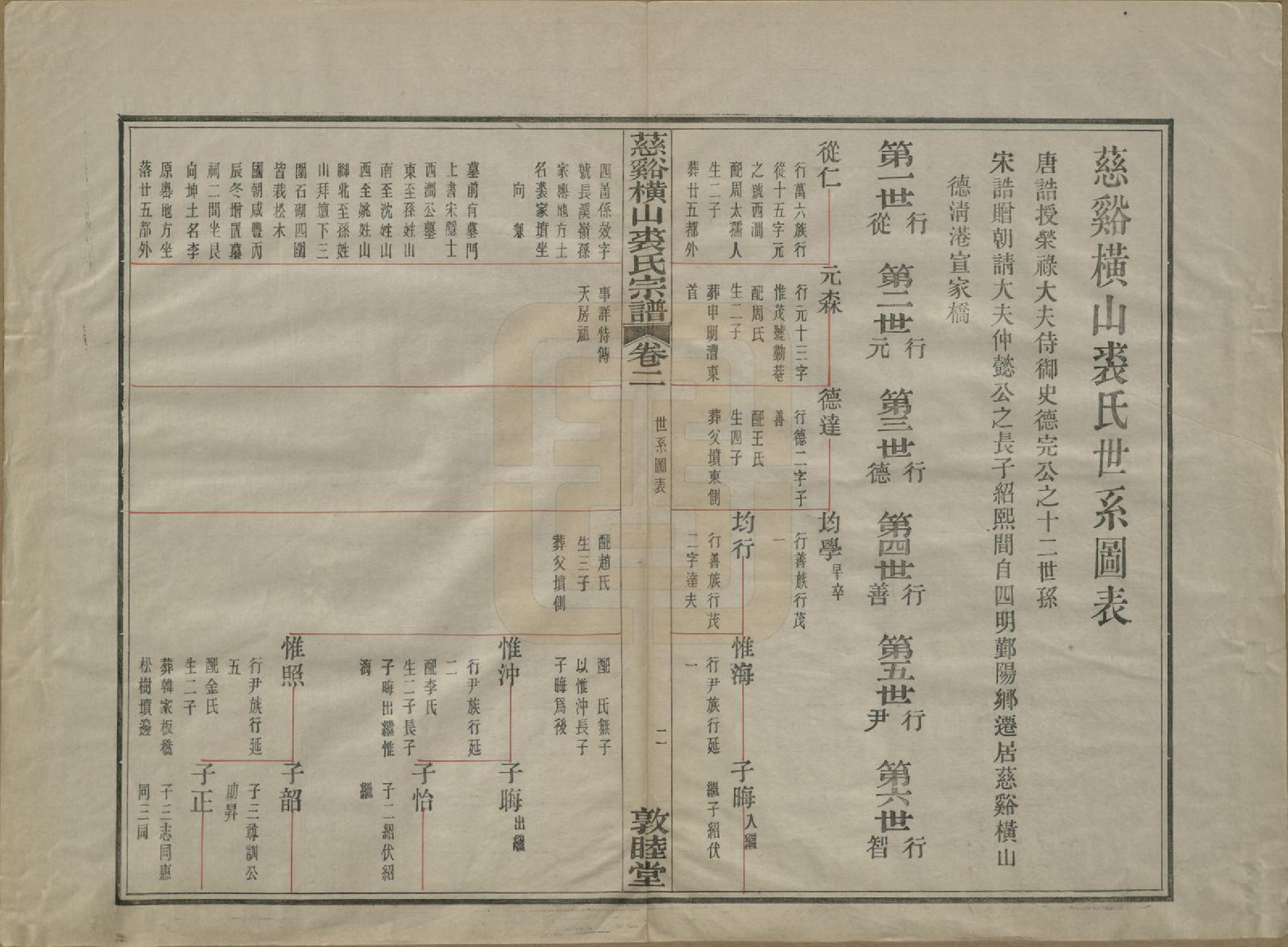 GTJP1213.裘.浙江慈谿.慈谿横山裘氏宗谱二十六卷.民国三十八年（1949）_002.pdf_第2页