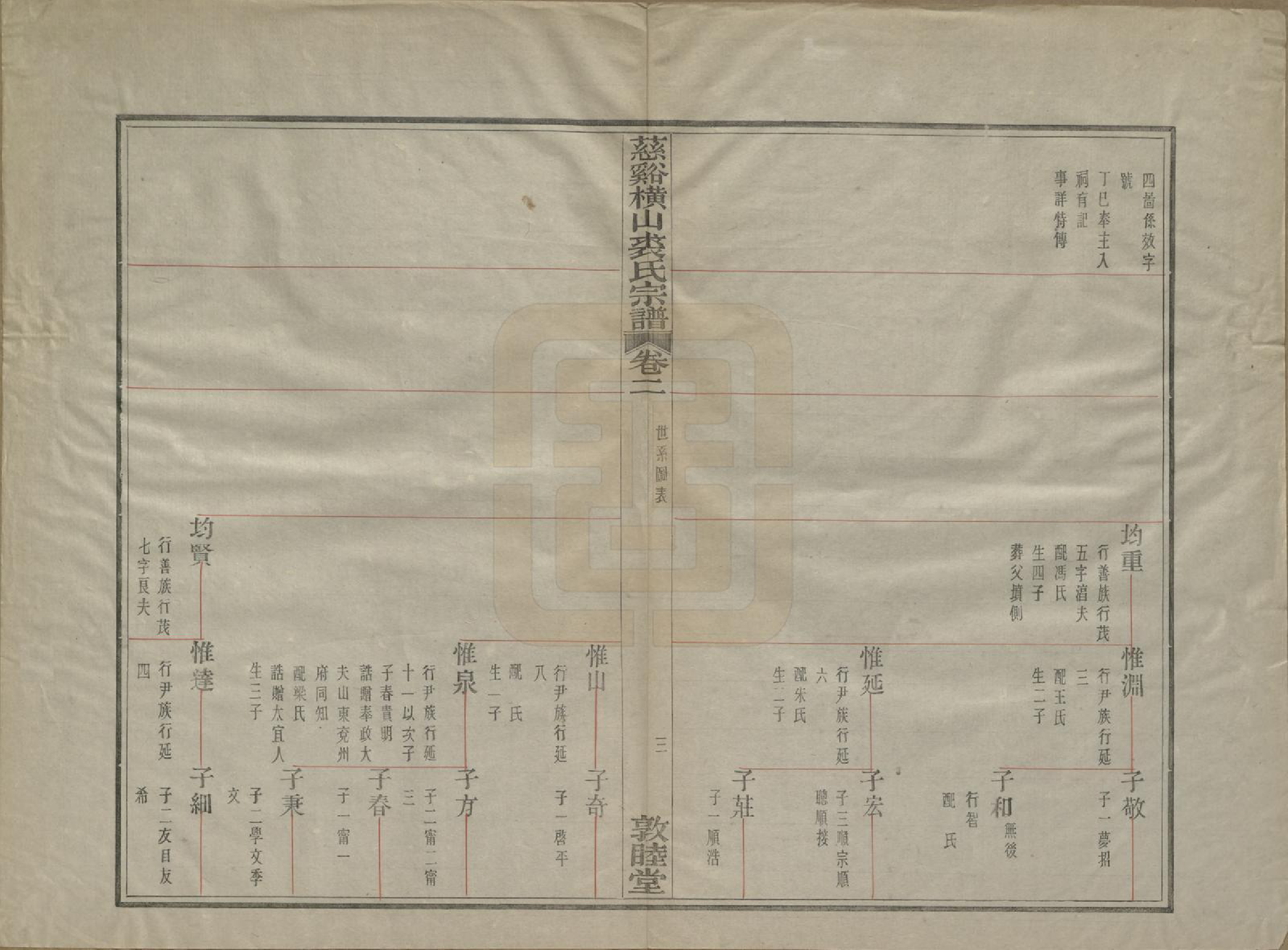 GTJP1213.裘.浙江慈谿.慈谿横山裘氏宗谱二十六卷.民国三十八年（1949）_002.pdf_第3页