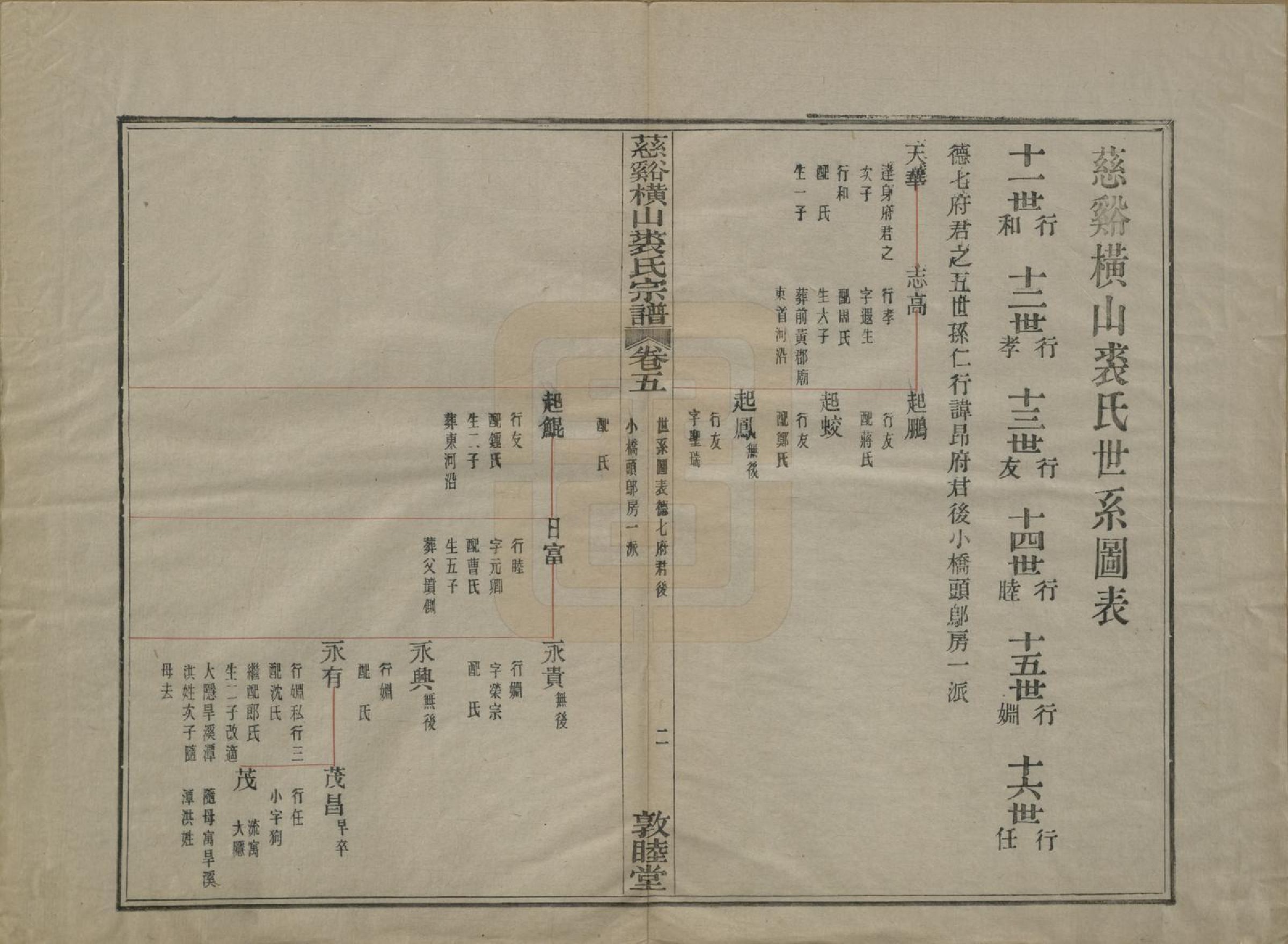 GTJP1213.裘.浙江慈谿.慈谿横山裘氏宗谱二十六卷.民国三十八年（1949）_005.pdf_第2页